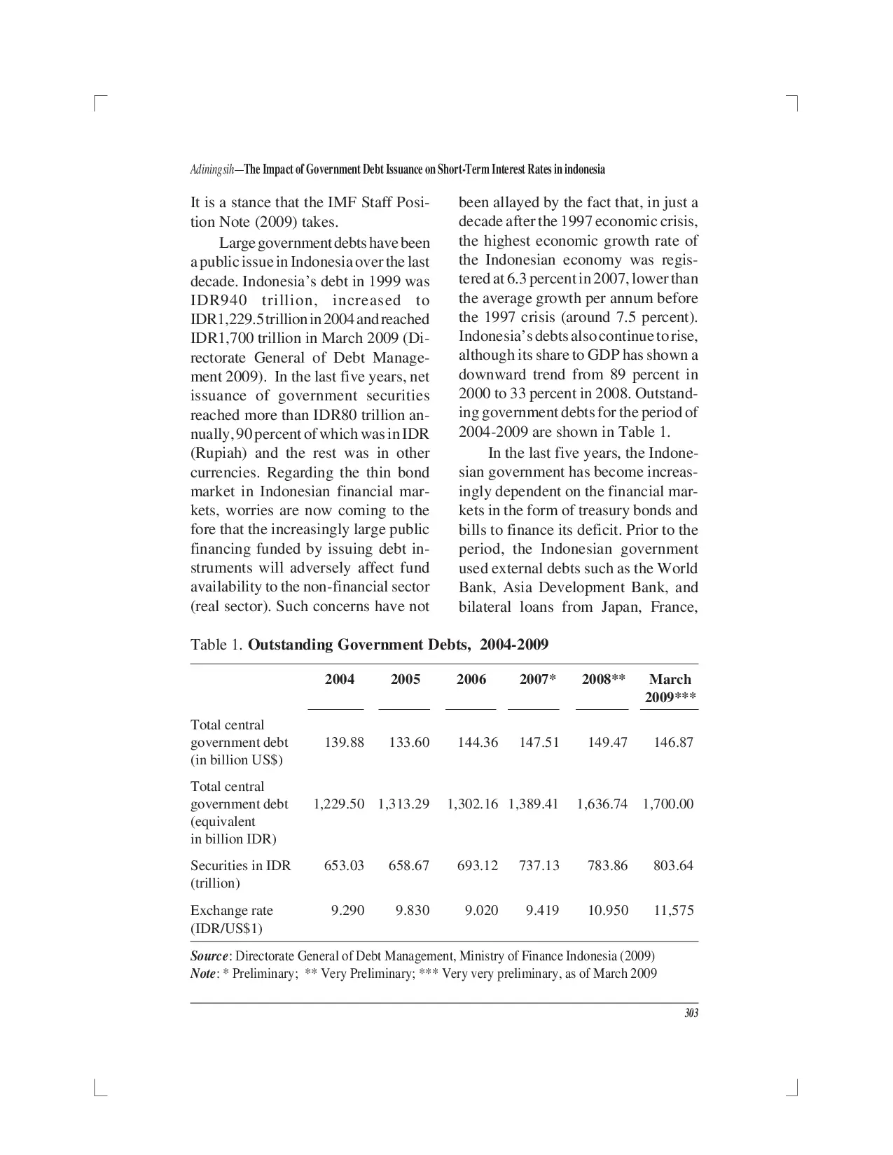 juris The Impact of Government Debt Issuance on Short Term interest rates in Indonesia