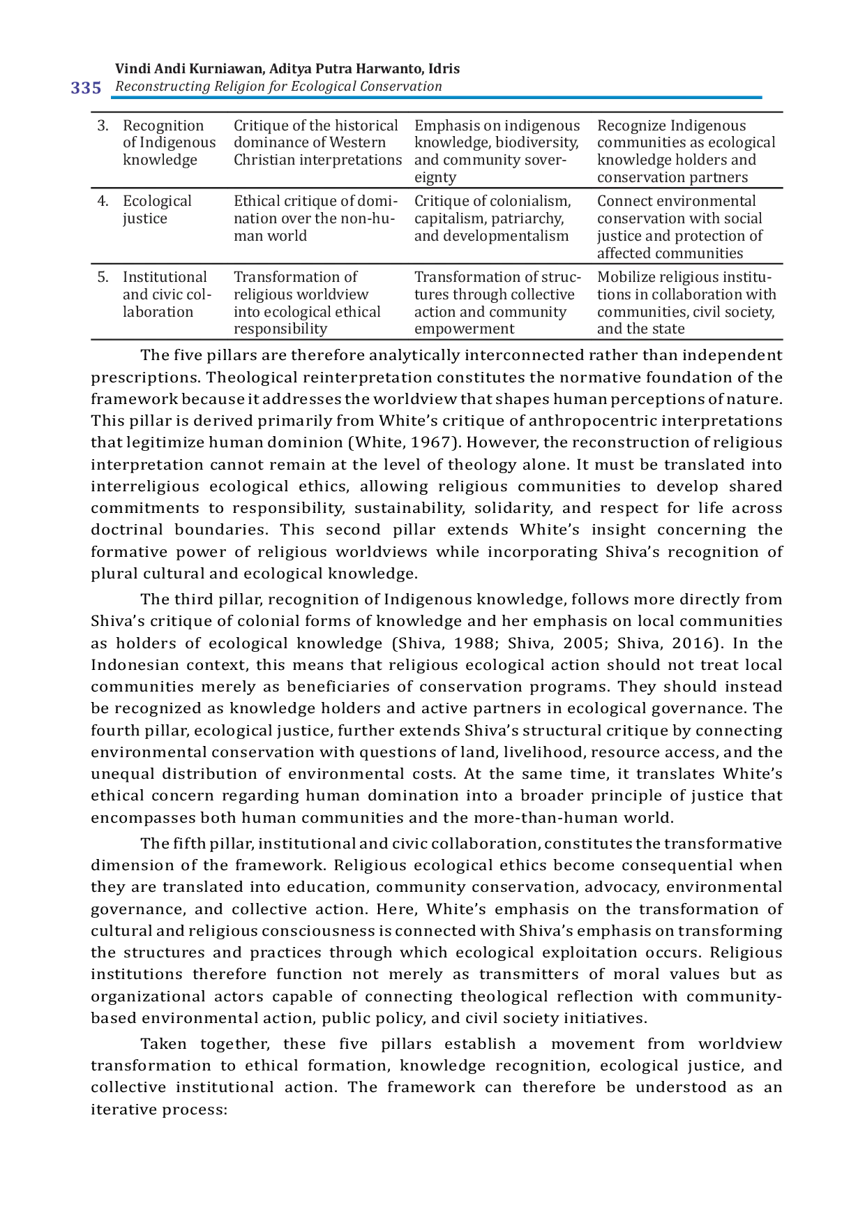 JURIS Reconstructing the Role of Religion in Ecological Conservation