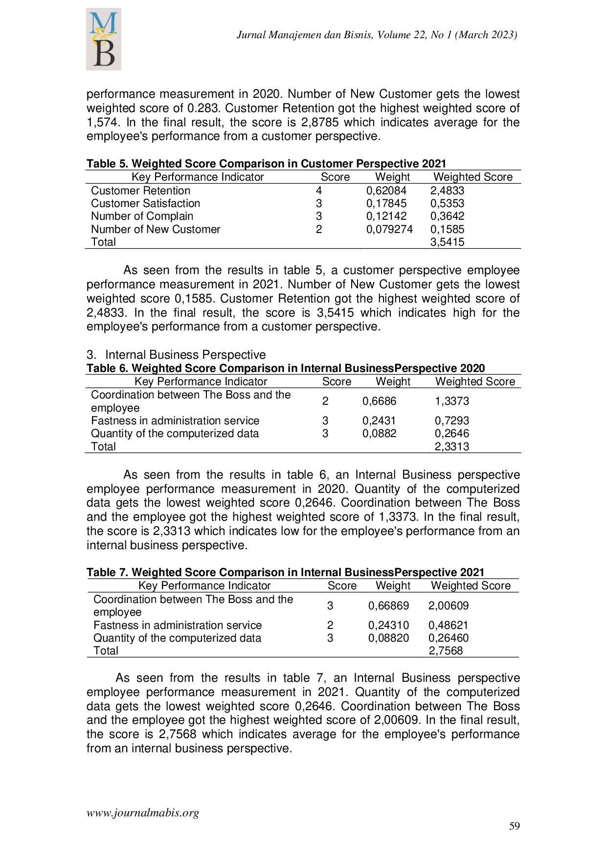 JURIS Analyzing the measurement of employee performance with human resources scorecard and AHP