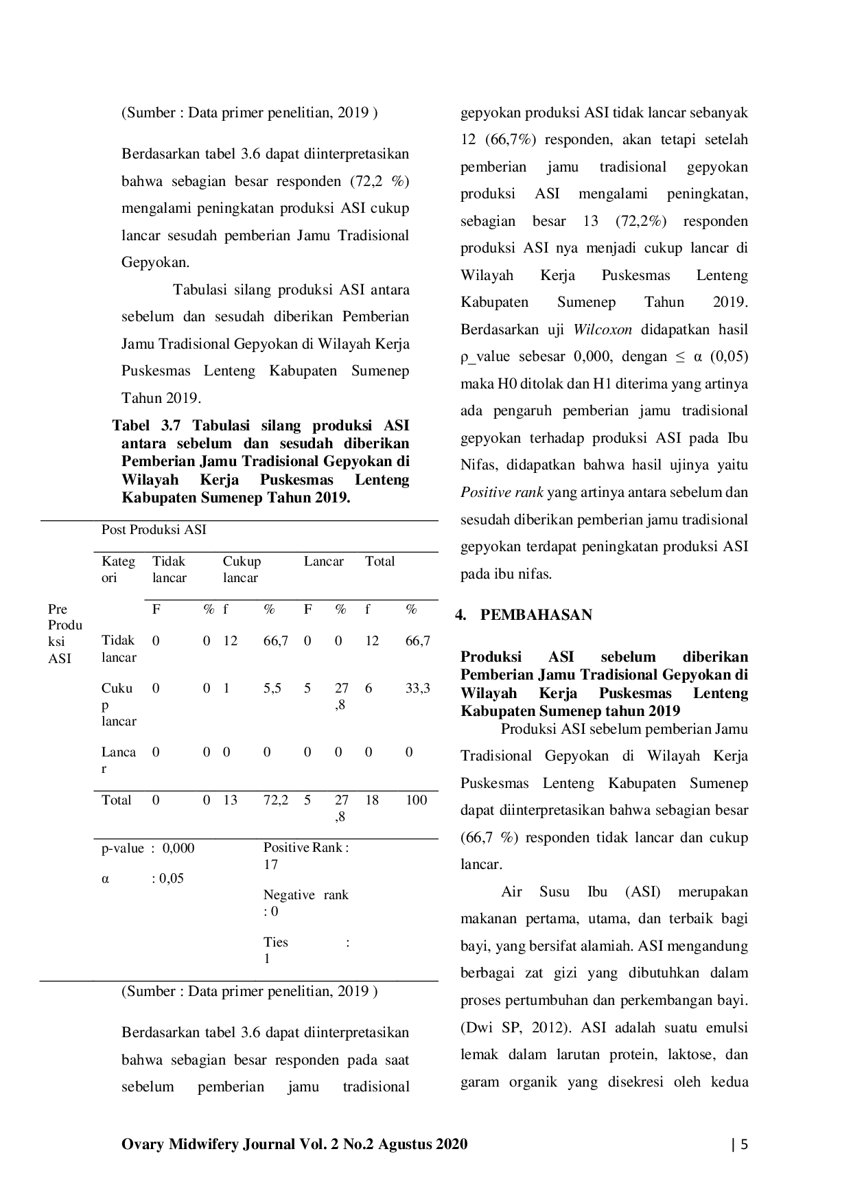 JURIS Pengaruh Pemberian Jamu Tradisional Gepyokan Terhadap Produksi Asi Pada Ibu Nifas Di Wilayah Kerja Puskesmas Lenteng Kabupaten Sumenep