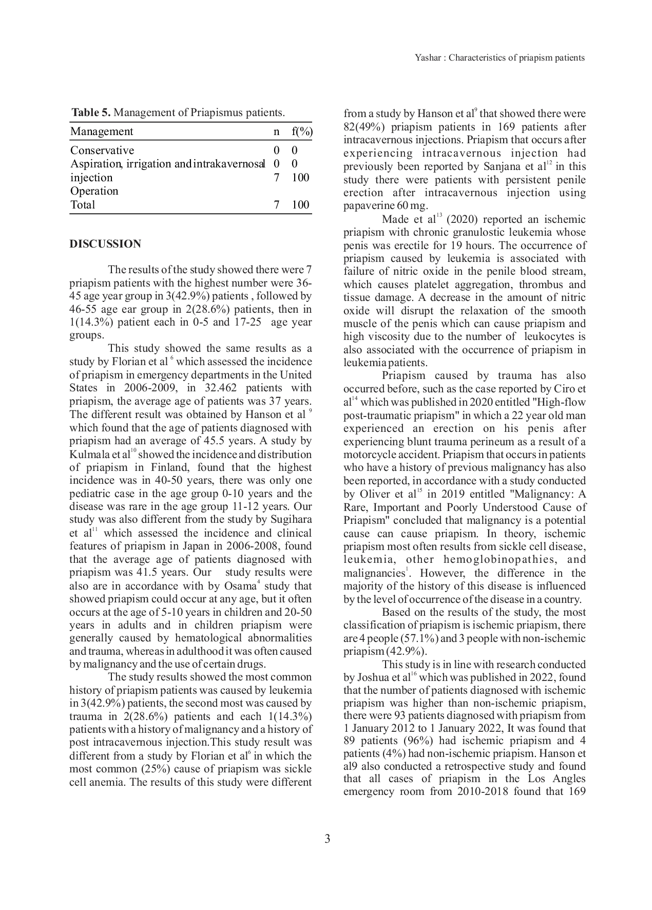 JURIS Characteristics Of Priapism Patients At Arifin Achmad Hospital