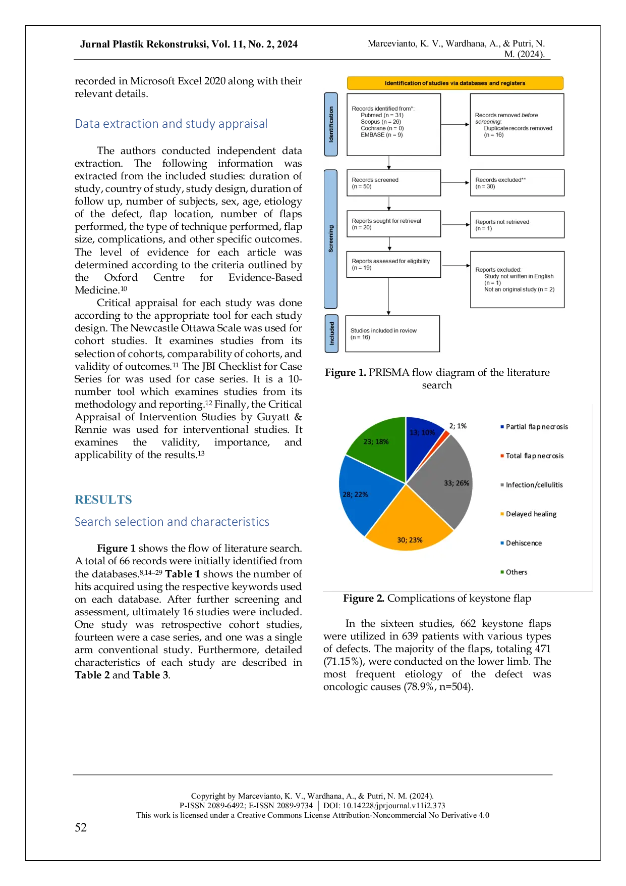 JURIS The Outcome of Keystone Flap for Lower Extremity Defects A Systematic Review