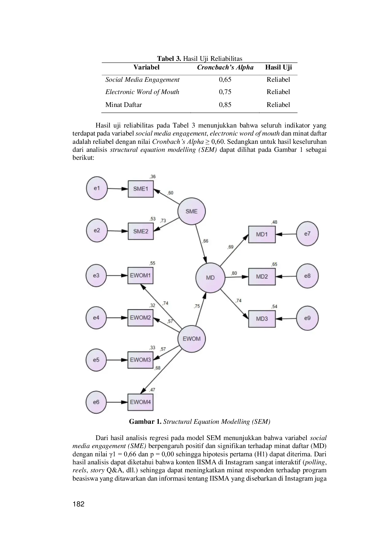 JURIS Pengaruh Social Media Engagement dan E WOM terhadap Minat Daftar Mahasiswa dalam Program IISMA