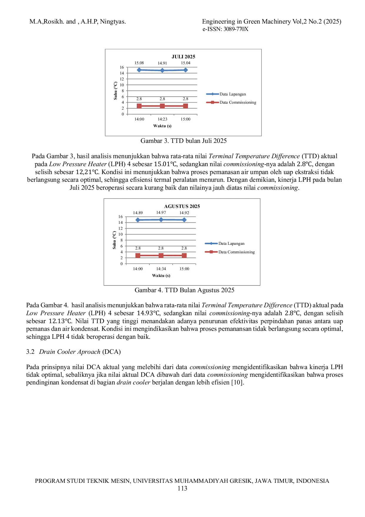 JURIS ANALISA KINERJA LOW PRESSURE HEATER LPH BERBASIS STANDAR ASME PTC DI PLTU UP GRESIK