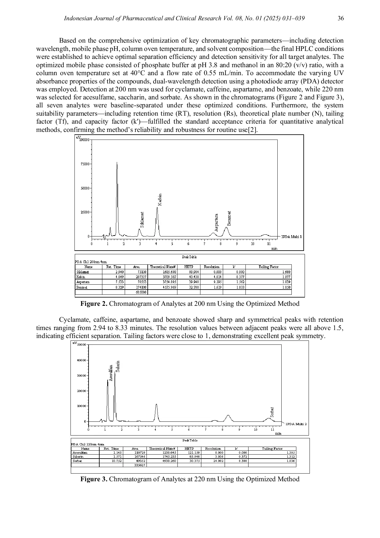 JURIS Optimized HPLC Method for Simultaneous Determination of Artificial Sweeteners Preservatives and Caffeine in Carbonated Soft Drinks