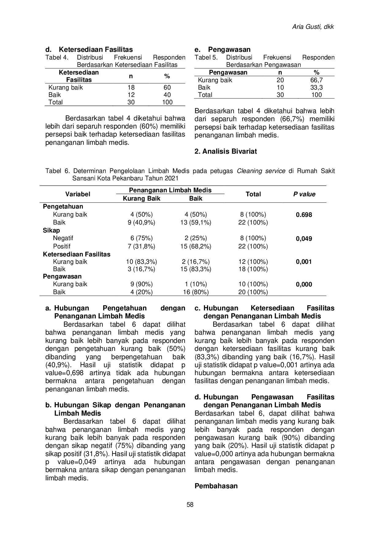 JURIS Determinan Penanganan Limbah Medis oleh Petugas Cleaning Service di Rumah Sakit Sansani Kota Pekanbaru