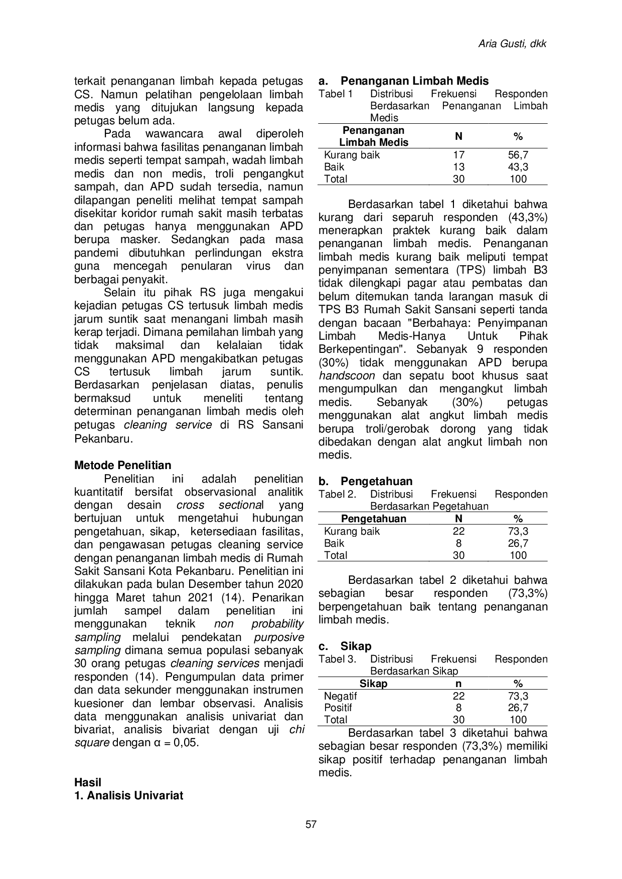 JURIS Determinan Penanganan Limbah Medis oleh Petugas Cleaning Service di Rumah Sakit Sansani Kota Pekanbaru