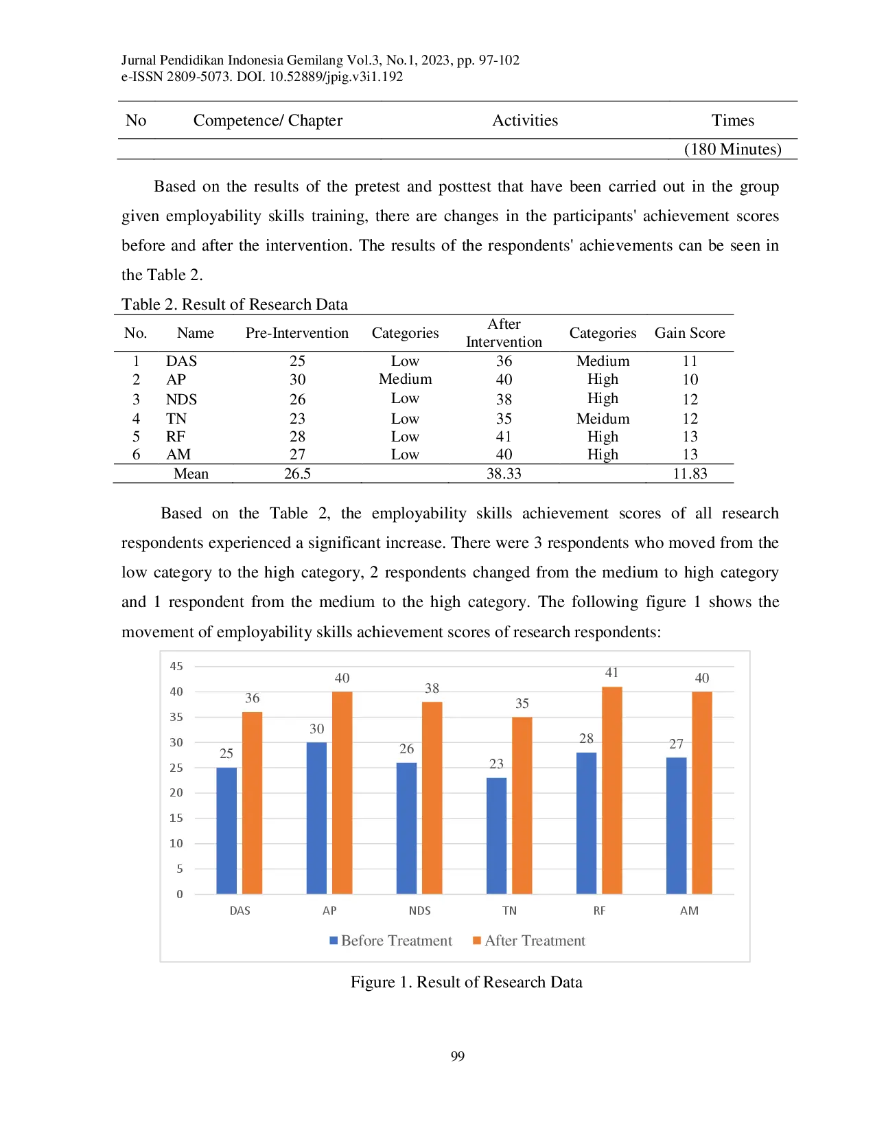 juris Development of Employability Skills of Vocational School Students in Bogor Indonesia