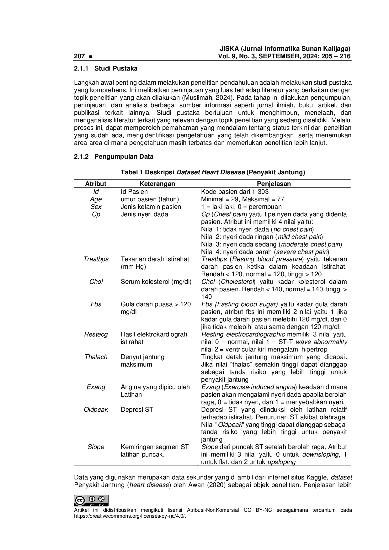 JURIS Implementasi K Means Clustering pada Pengelompokan Pasien Penyakit Jantung