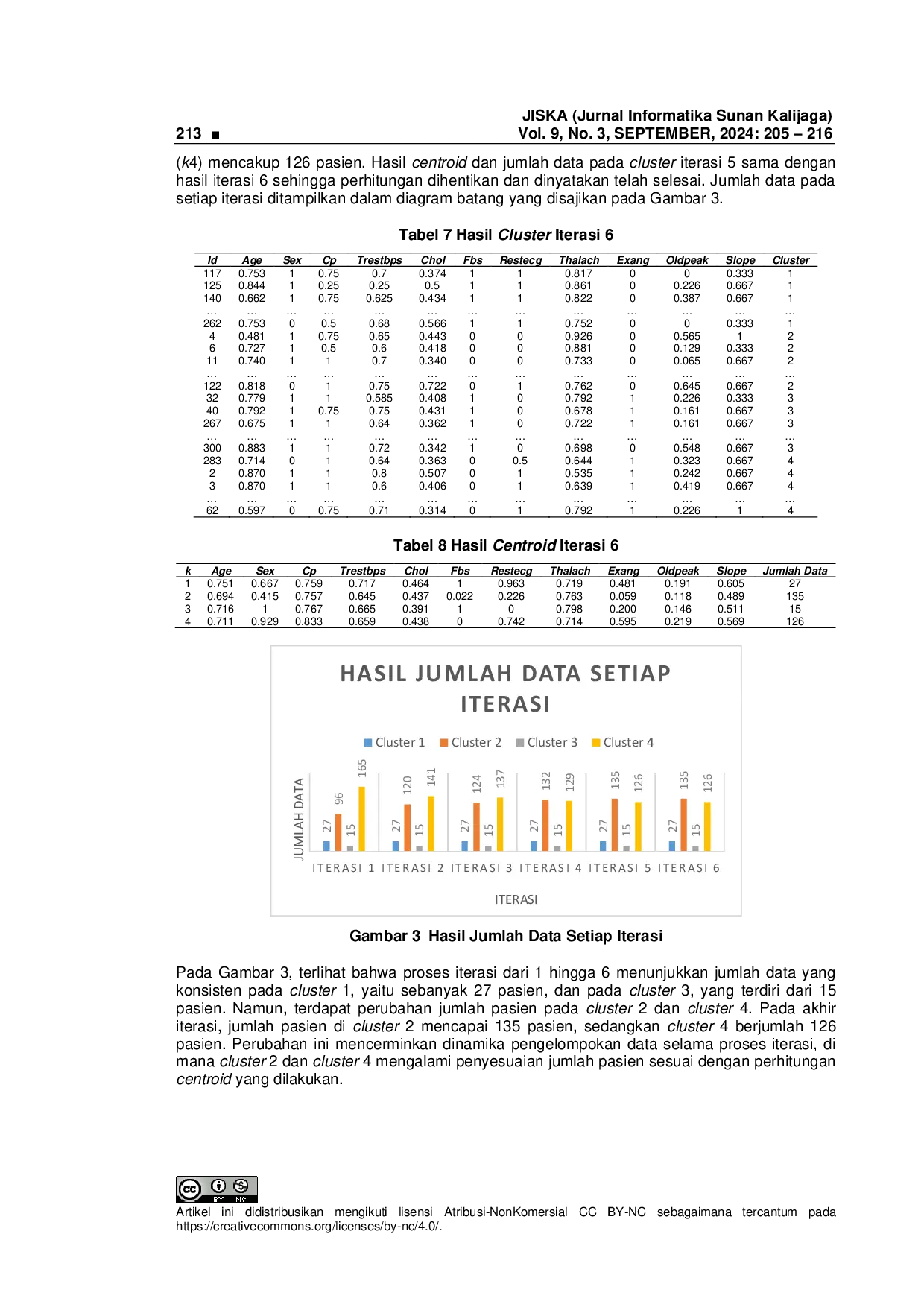 JURIS Implementasi K Means Clustering pada Pengelompokan Pasien Penyakit Jantung