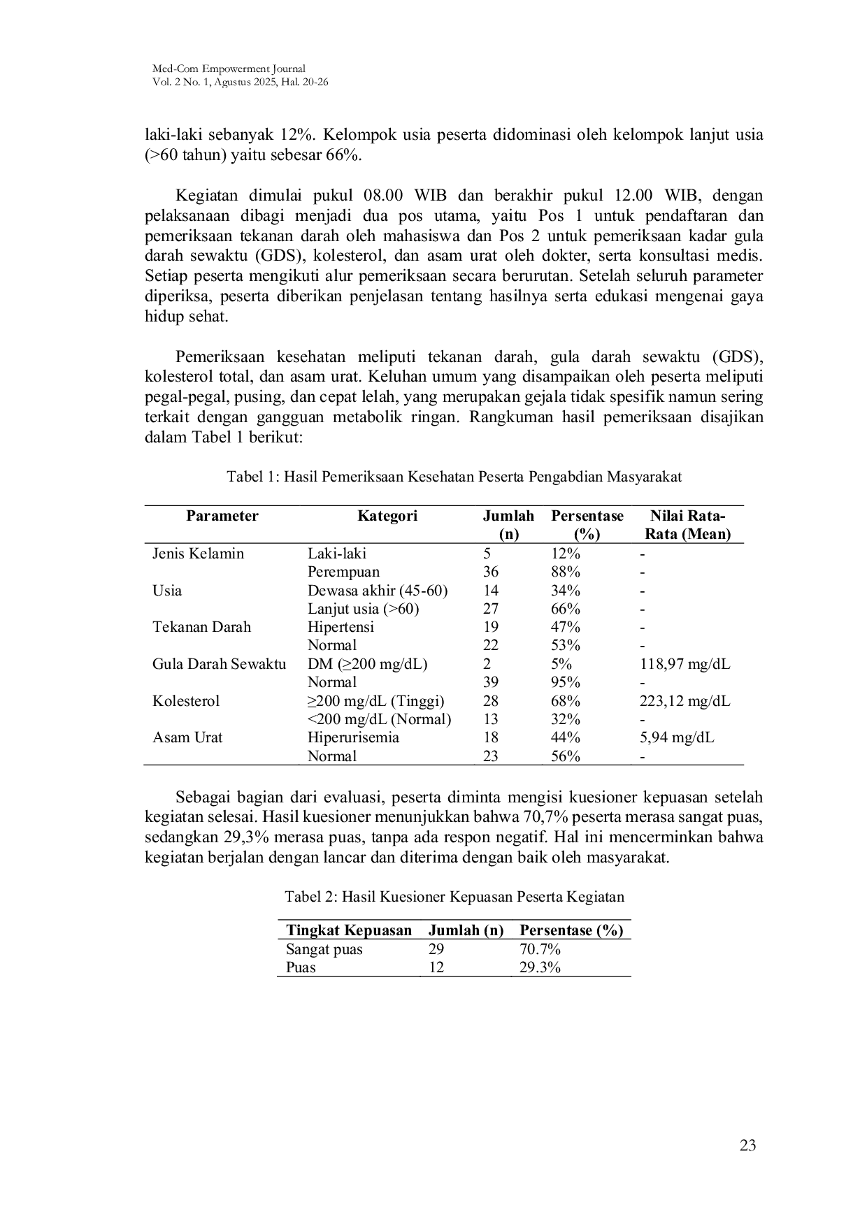 JURIS Skrining Dan Pemeriksaan Kesehatan Warga Kelurahan Sendangmulyo Kecamatan Tembalang Kota Semarang