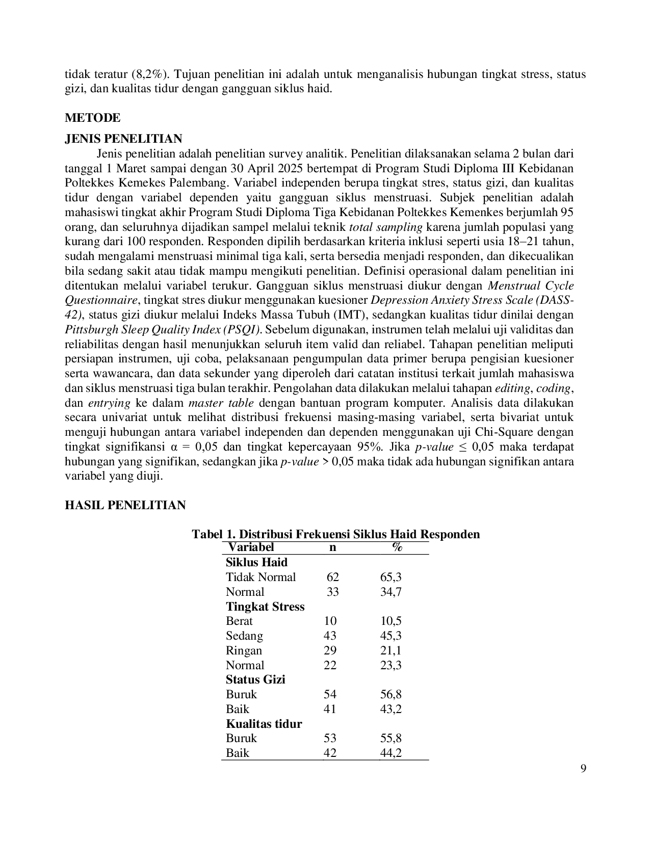 JURIS THE RELATIONSHIP BETWEEN STRESS LEVELS NUTRITIONAL STATUS AND SLEEP QUALITY WITH THE MENSTRUAL CYCLE