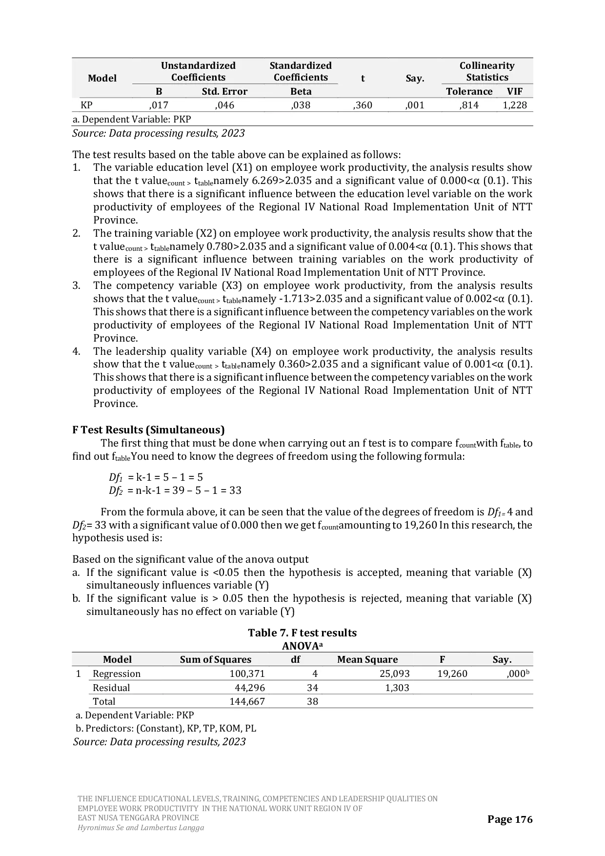 JURIS The Influence of Educational Levels Training Competencies and Leadership Qualities on Employee Work Productivity in the National Work Unit Region Iv of East Nusa Tenggara Province