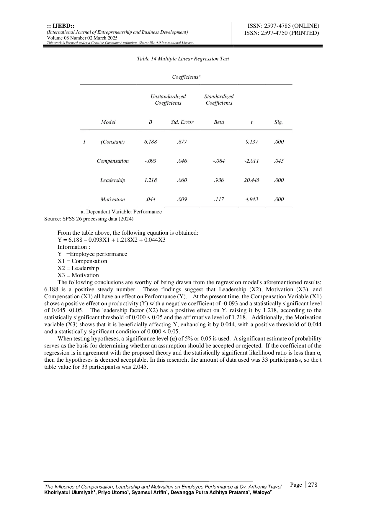 JURIS The Influence of Compensation Leadership and Motivation on Employee Performance at Cv Arthenis Travel