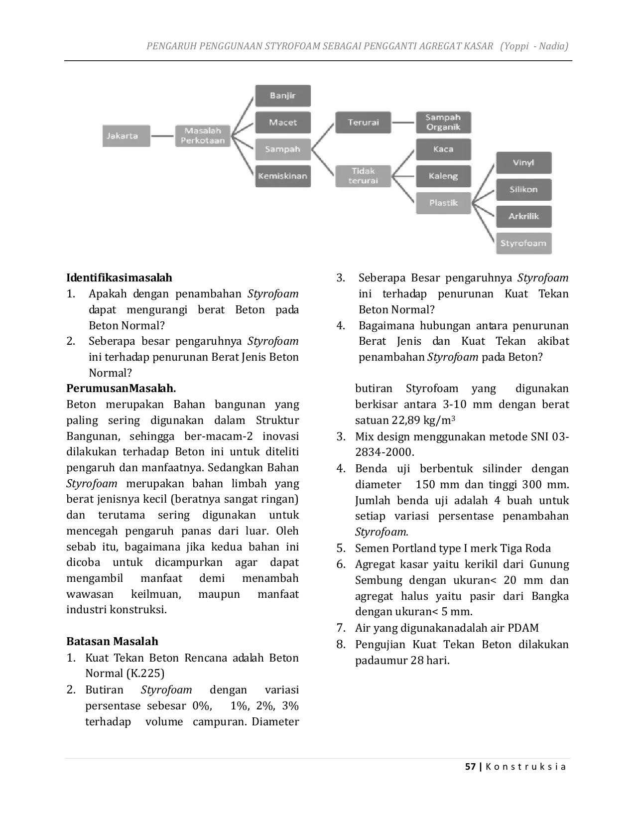 JURIS Pengaruh Penggunaan Styrofoam Sebagai Pengganti Agregat Kasar Terhadap Kuat Tekan Beton