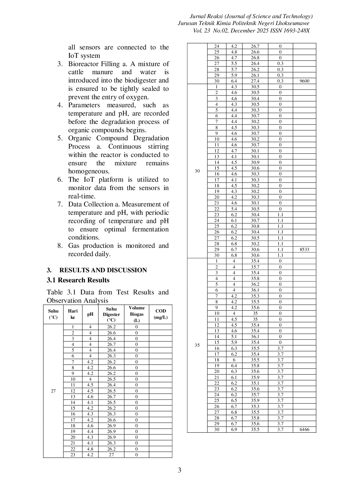 JURIS Design Of An Anaerobic Digester For Biogas Production From Cow Manure Based On The Internet Of Things Iot