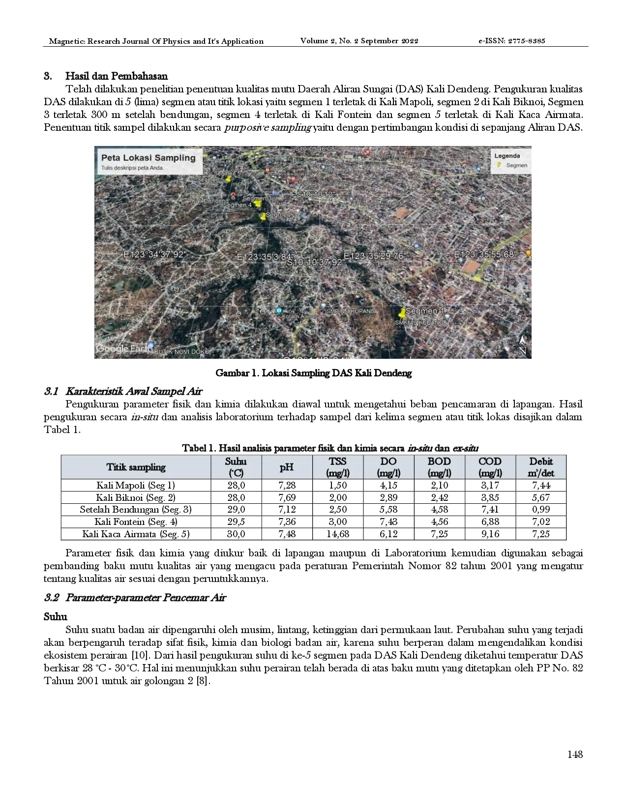 juris Evaluasi Kualitas Daerah Aliran Sungai DAS Kali Dendeng Menggunakan Metode Indeks Pencemaran
