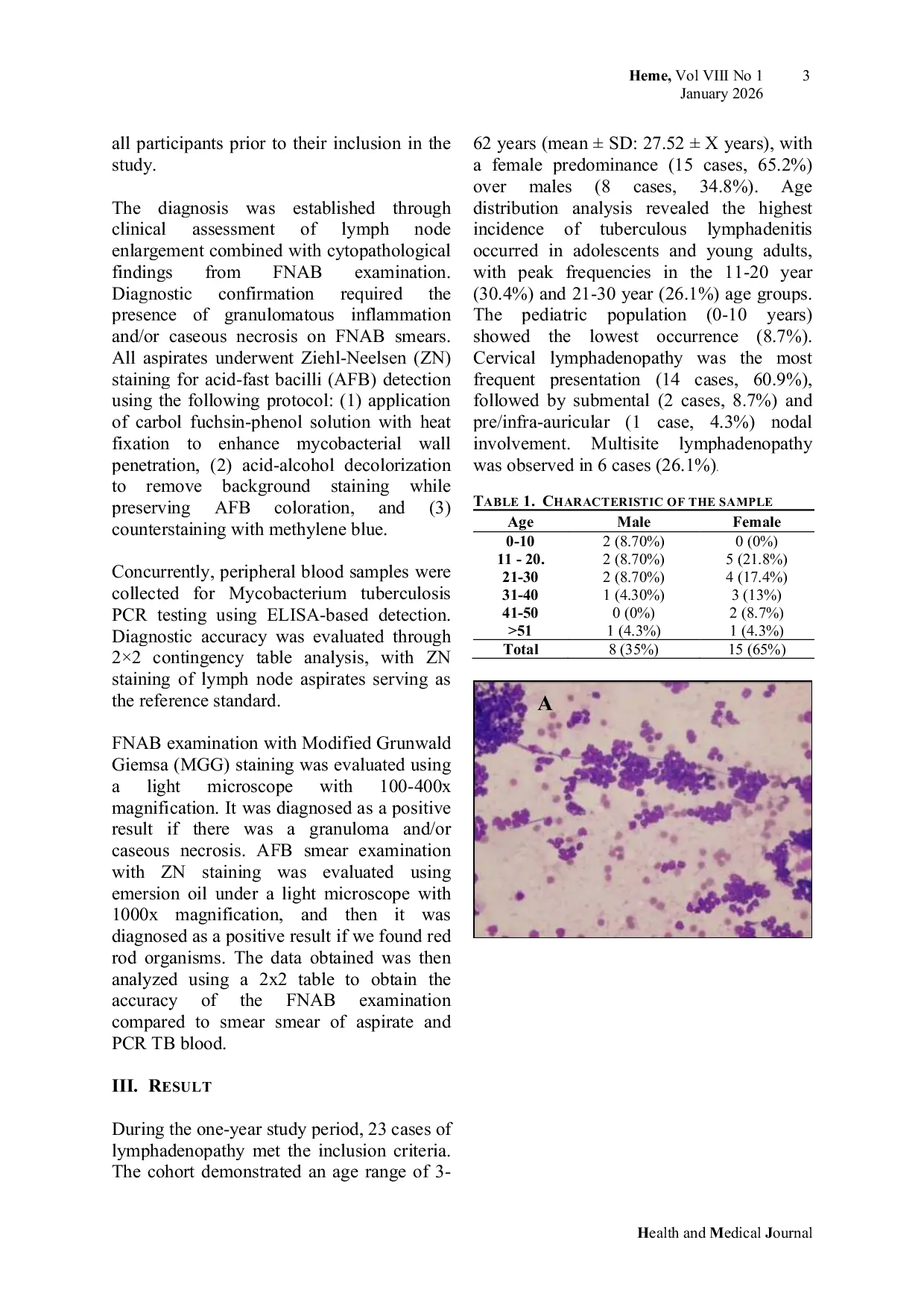 JURIS Accuracy of Fine Needle Biopsy FNAB in Lymph Nodes Tuberculosis