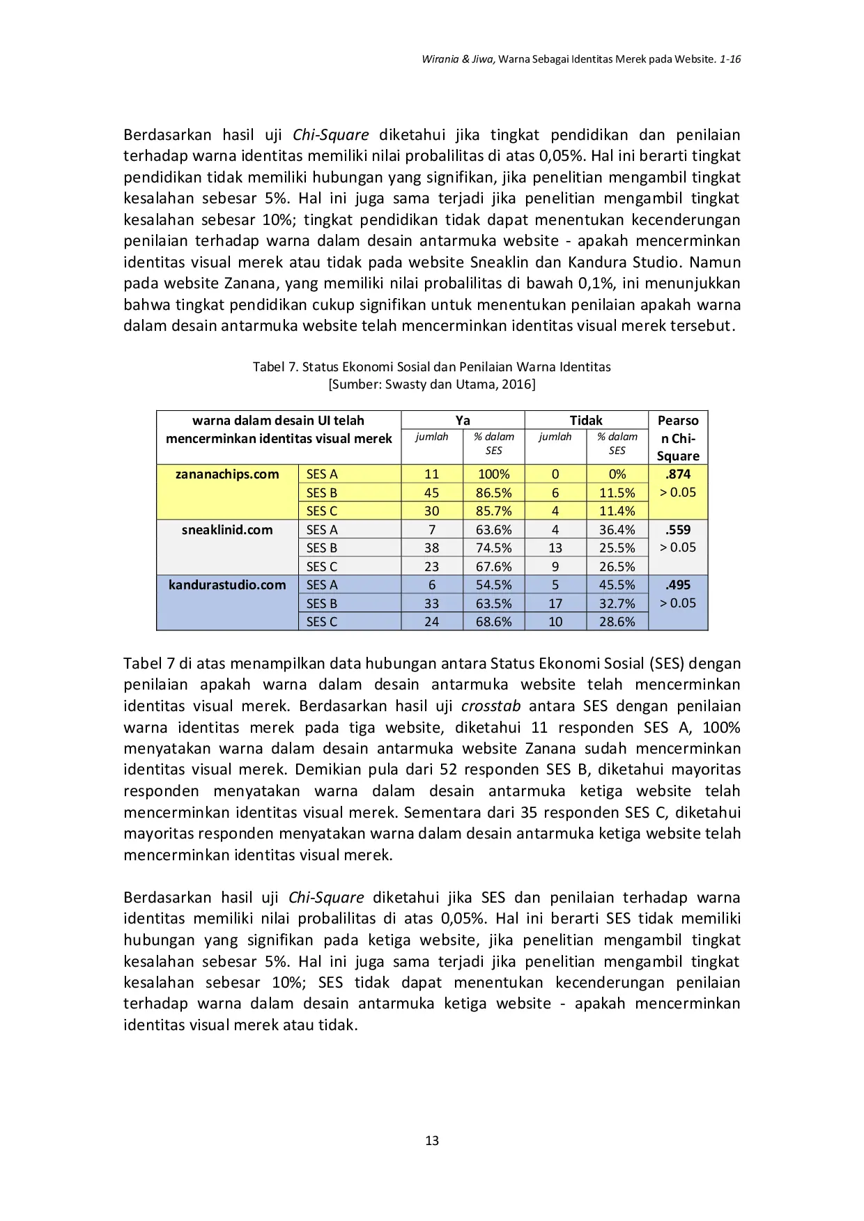 JURIS Warna sebagai Identitas Merek pada Website