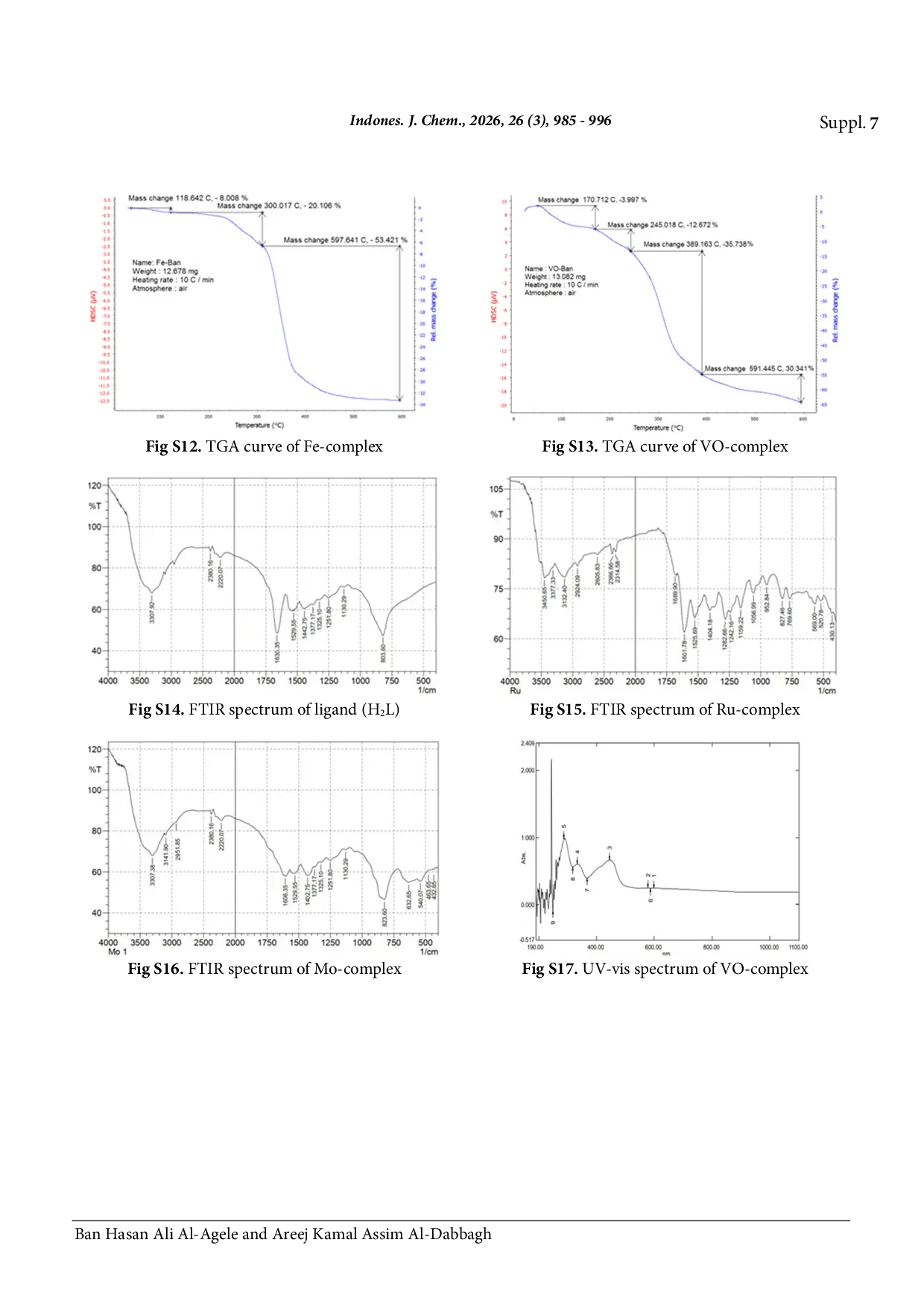 JURIS Synthesis Characterization and Bioactivity Evaluation of V IV Fe III Cr III Mn II Mo VI and Ru III Complexes with a New Azo Dye Ligand