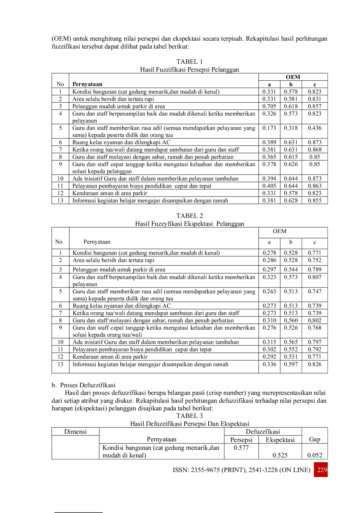 JURIS Analisis Kualitas Pelayanan Terhadap Kepuasan Pelanggan Menggunakan Metode Fuzzy Servqual