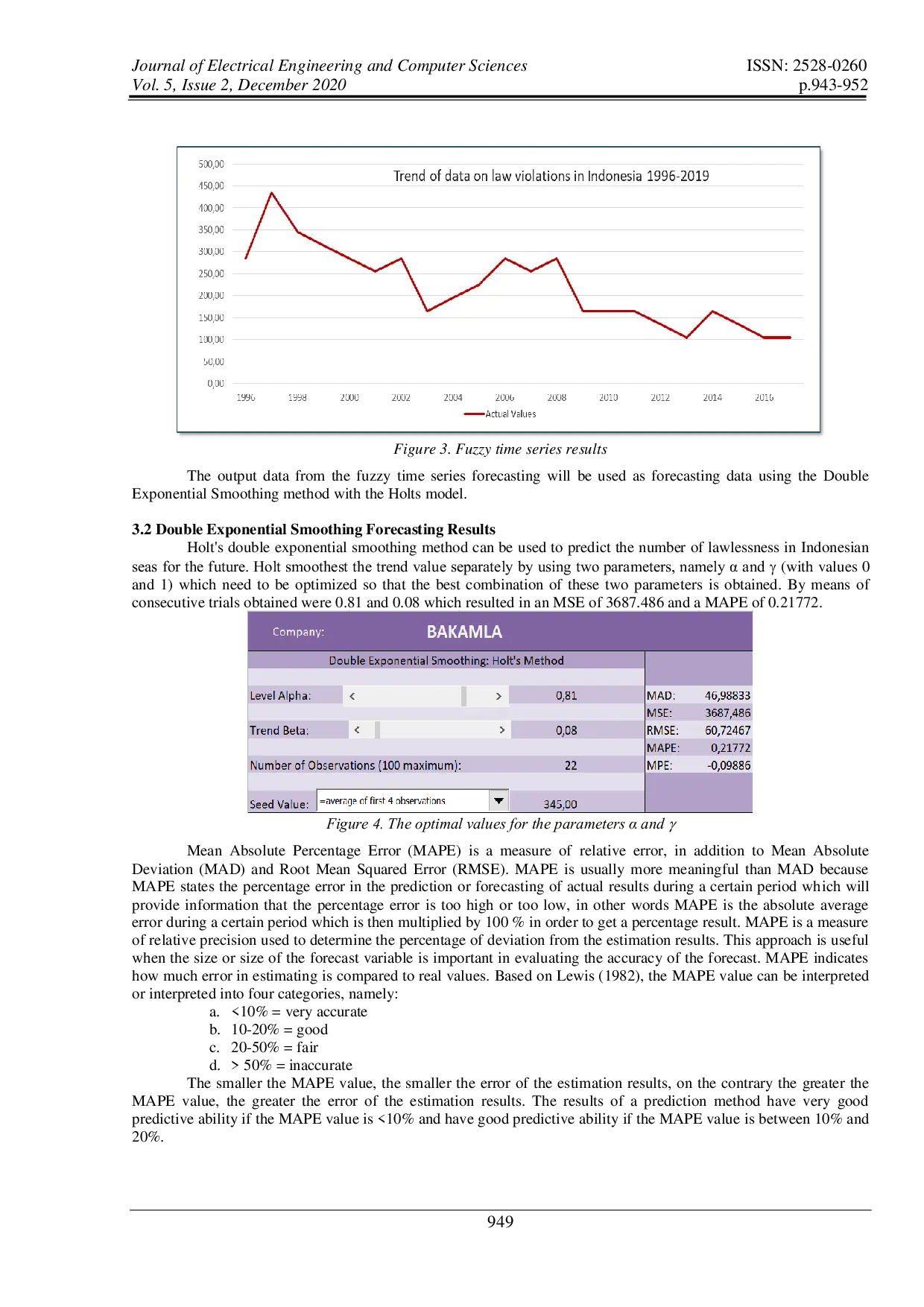 JURIS Forecasting Number of Legal Violations in Indonesian Sea Using the Fuzzy Double Exponential Smoothing Method