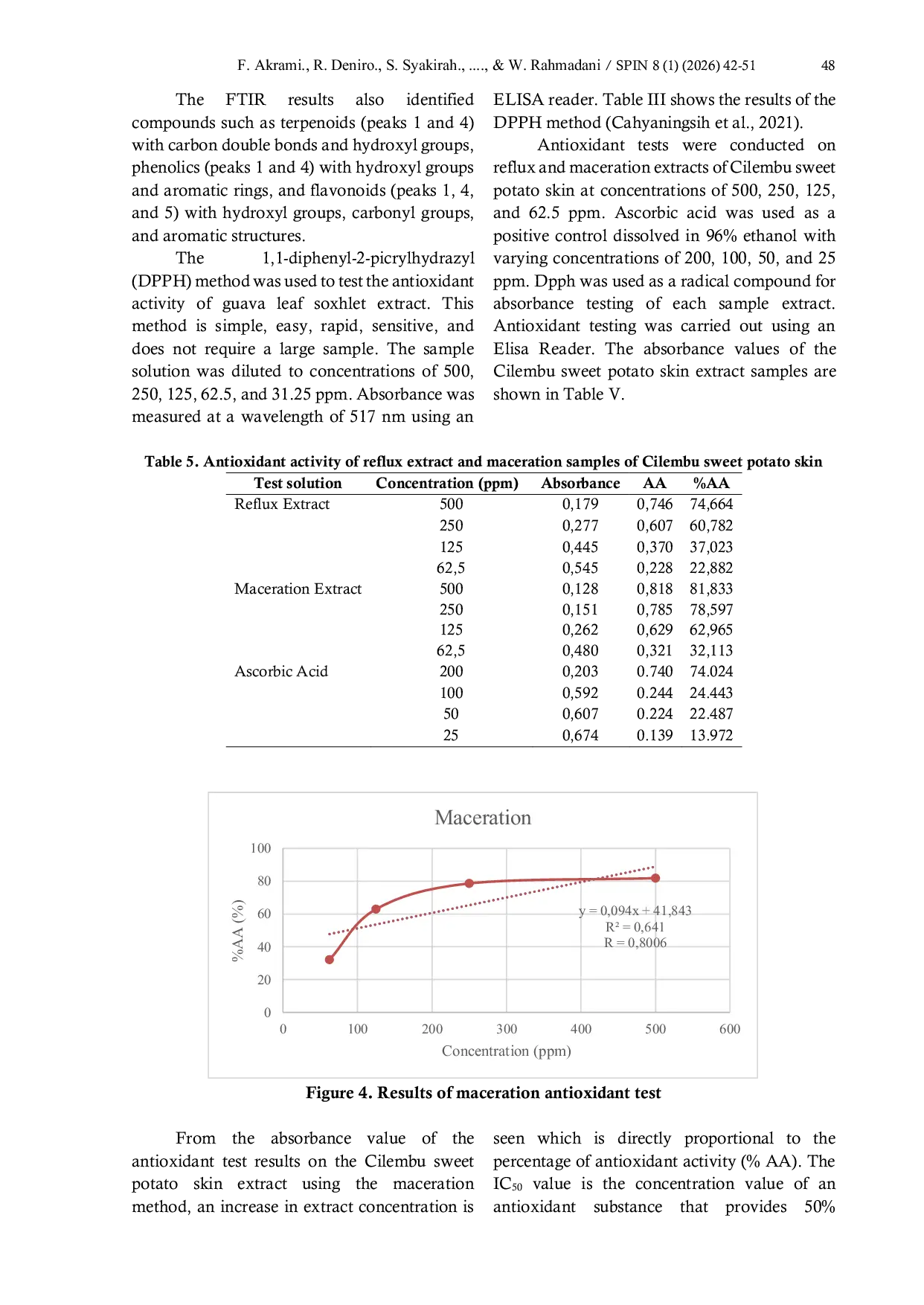JURIS Characterization and Evaluation of Secondary Metabolites from Ipomoea Batatas Var Cilembu Bark Extraction Antioxidant Activity Phytochemical Screening