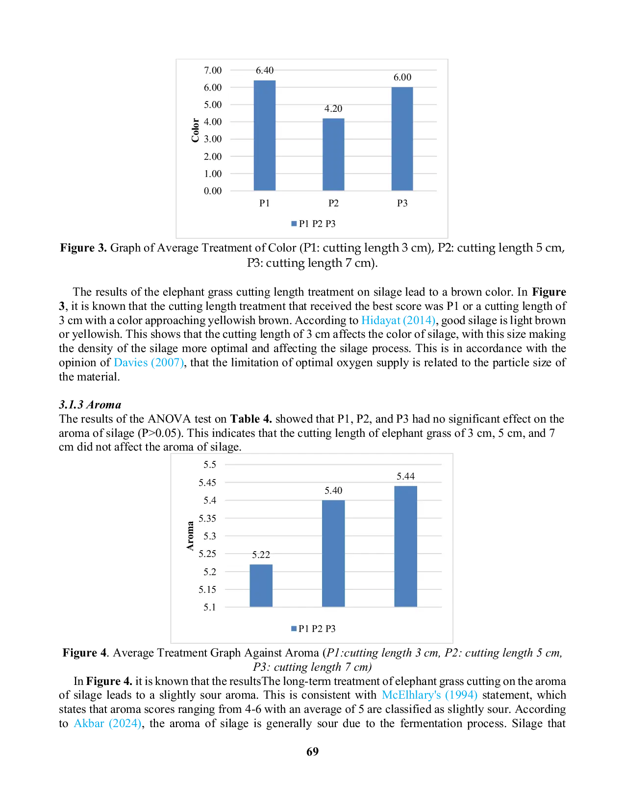 JURIS Analysis of The Effect of Elephant Grass Pennisetum purpureum Cutting Length on Silage Characteristics with a Shelf Life of 63 Days