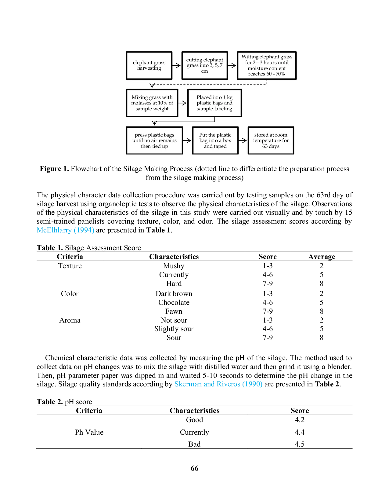 JURIS Analysis of The Effect of Elephant Grass Pennisetum purpureum Cutting Length on Silage Characteristics with a Shelf Life of 63 Days