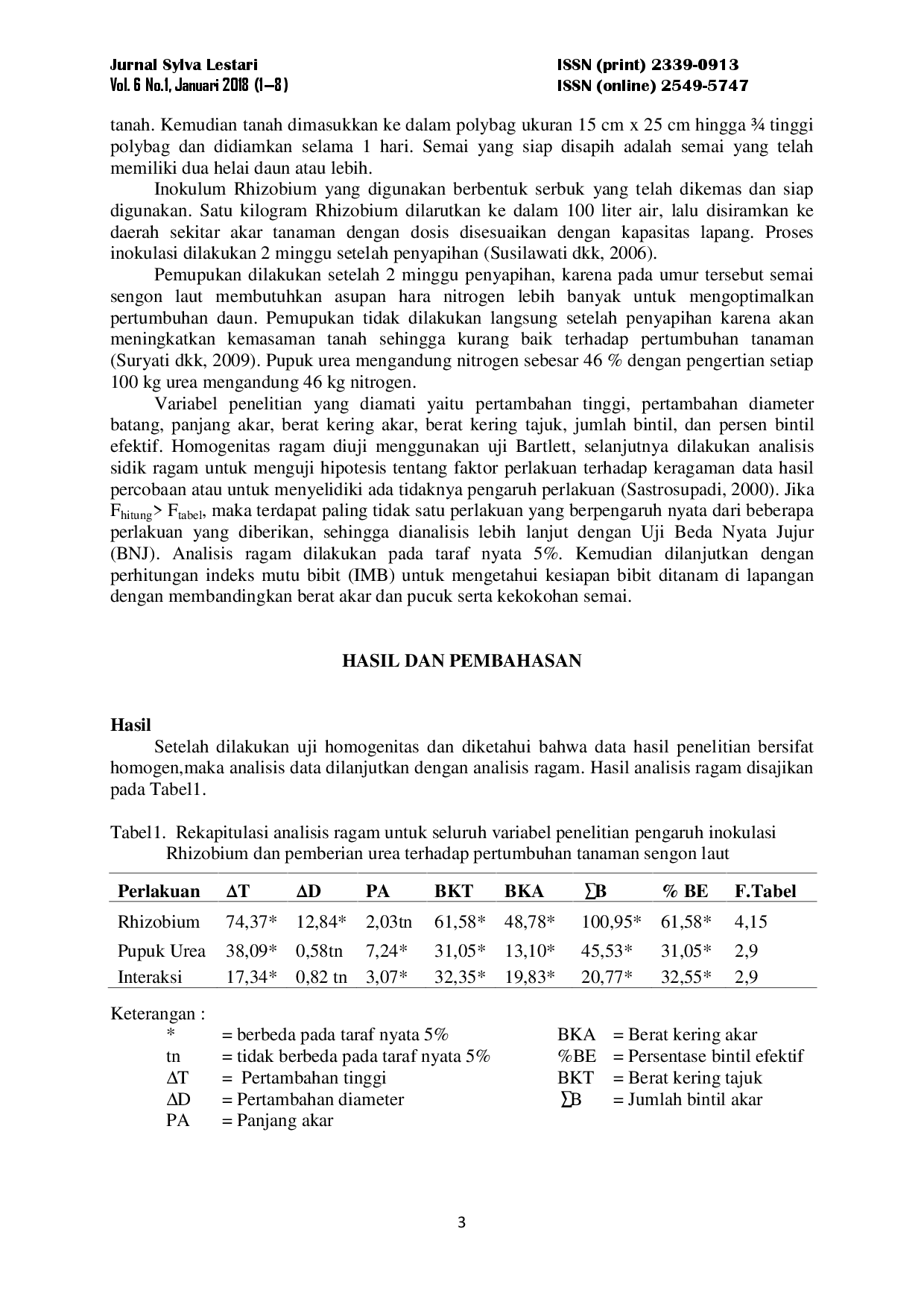 juris Aplikasi Rhizobium dan Urea pada Pertumbuhan Semai Sengon Laut The Application of Rhizobium and Urea on Paraserianthes falcataria Seedling Growth