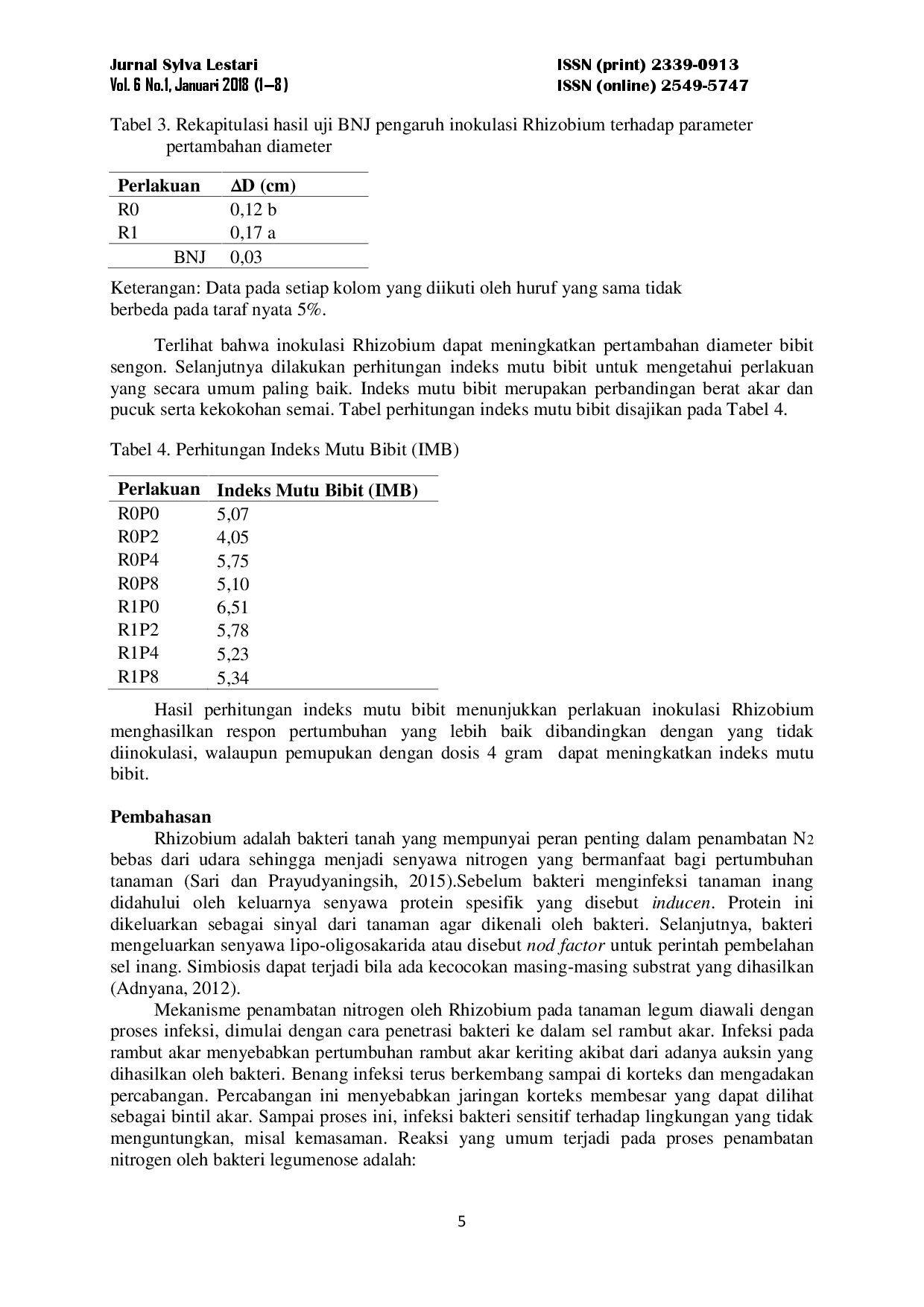 juris Aplikasi Rhizobium dan Urea pada Pertumbuhan Semai Sengon Laut The Application of Rhizobium and Urea on Paraserianthes falcataria Seedling Growth