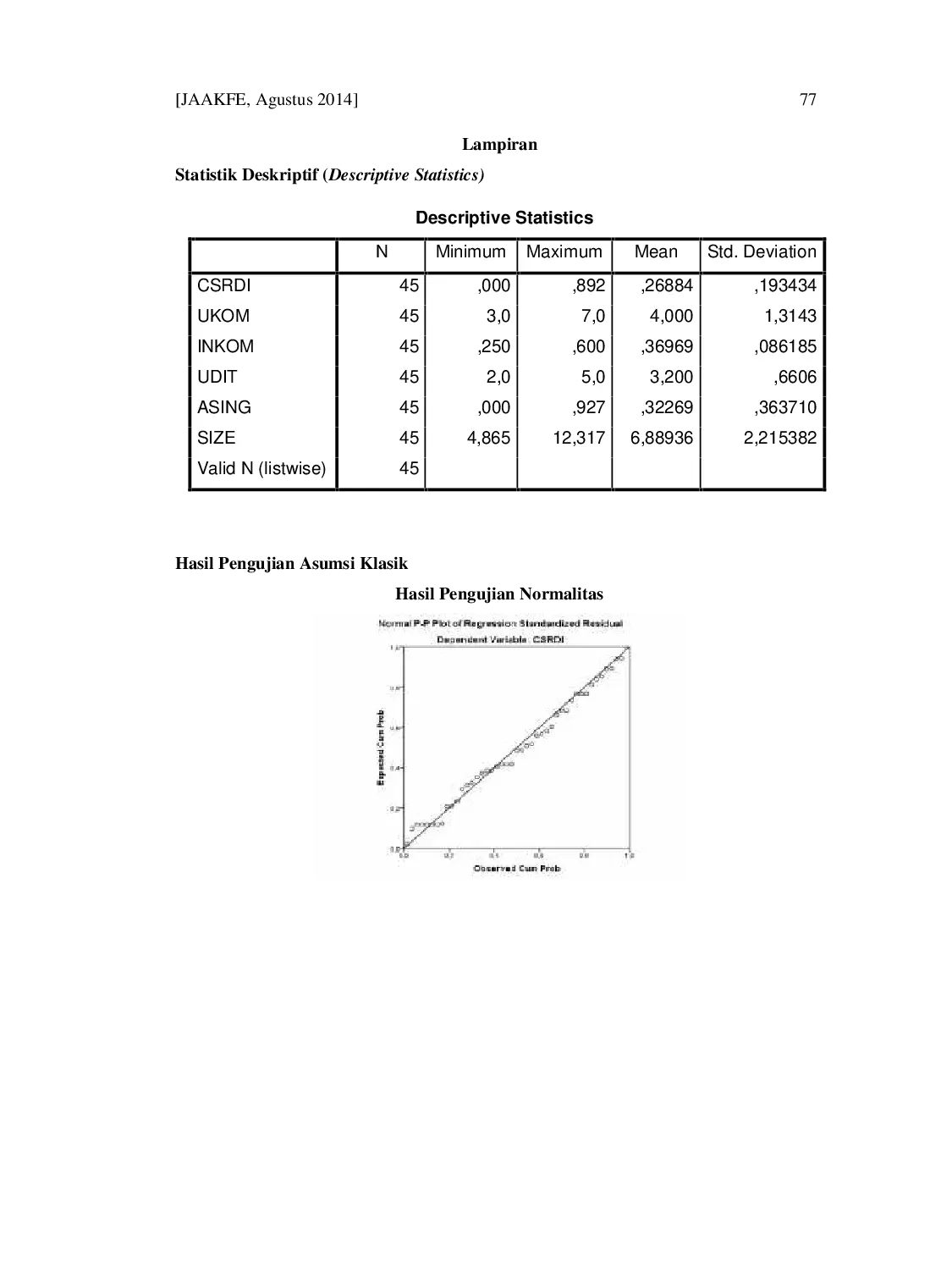 JURIS Analisis Pengaruh Kriteria Good Corporate Governance Terhadap Pengungkapan Corporate Social Responsibility Pada Perusahaan Sub Sektor Farmasi Yang Terdaftar Di Bursa Efek Indonesia