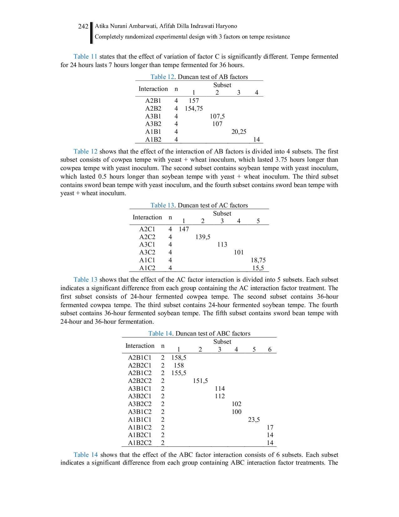 JURIS A completely randomized experimental design with 3 factors on tempe resistance