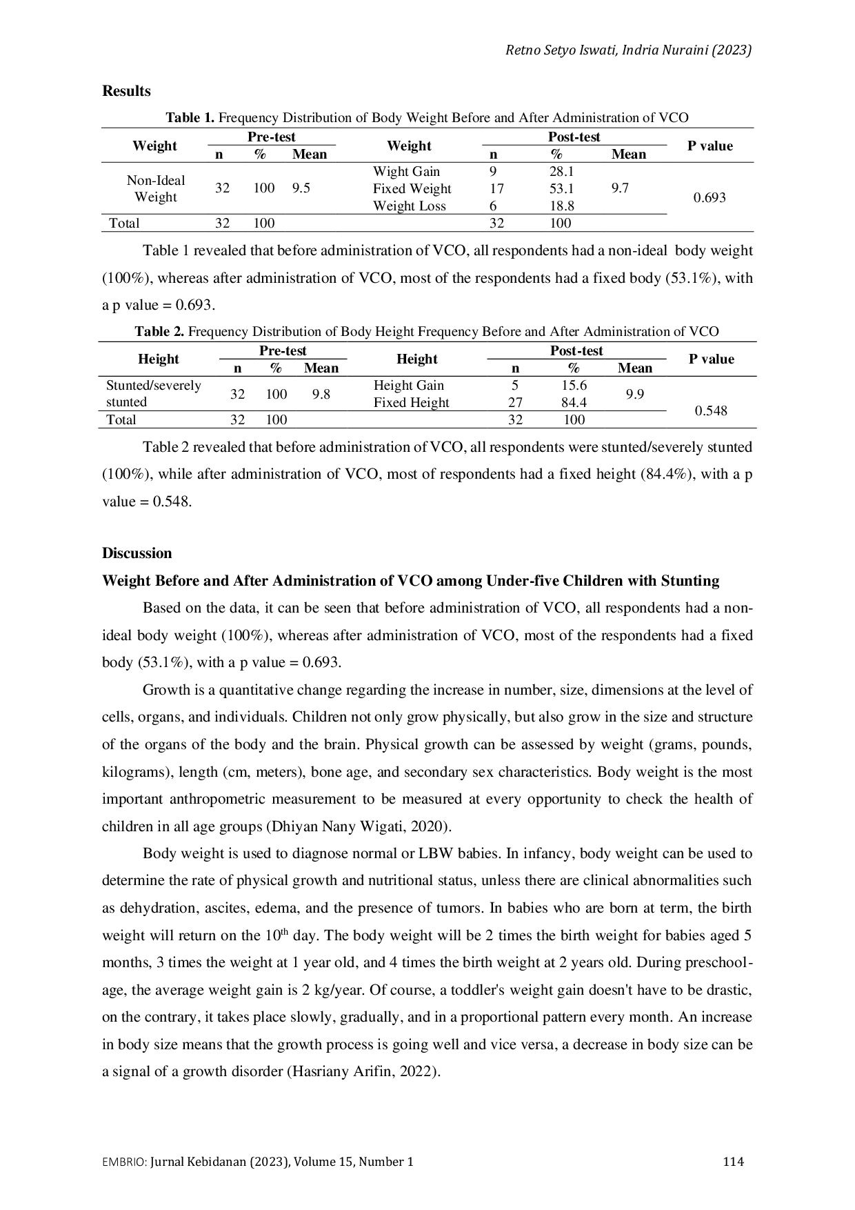 JURIS Efektivitas Virgin Coconut Oil VCO Terhadap Perubahan Berat Dan Tinggi Badan Pada Balita Stunting