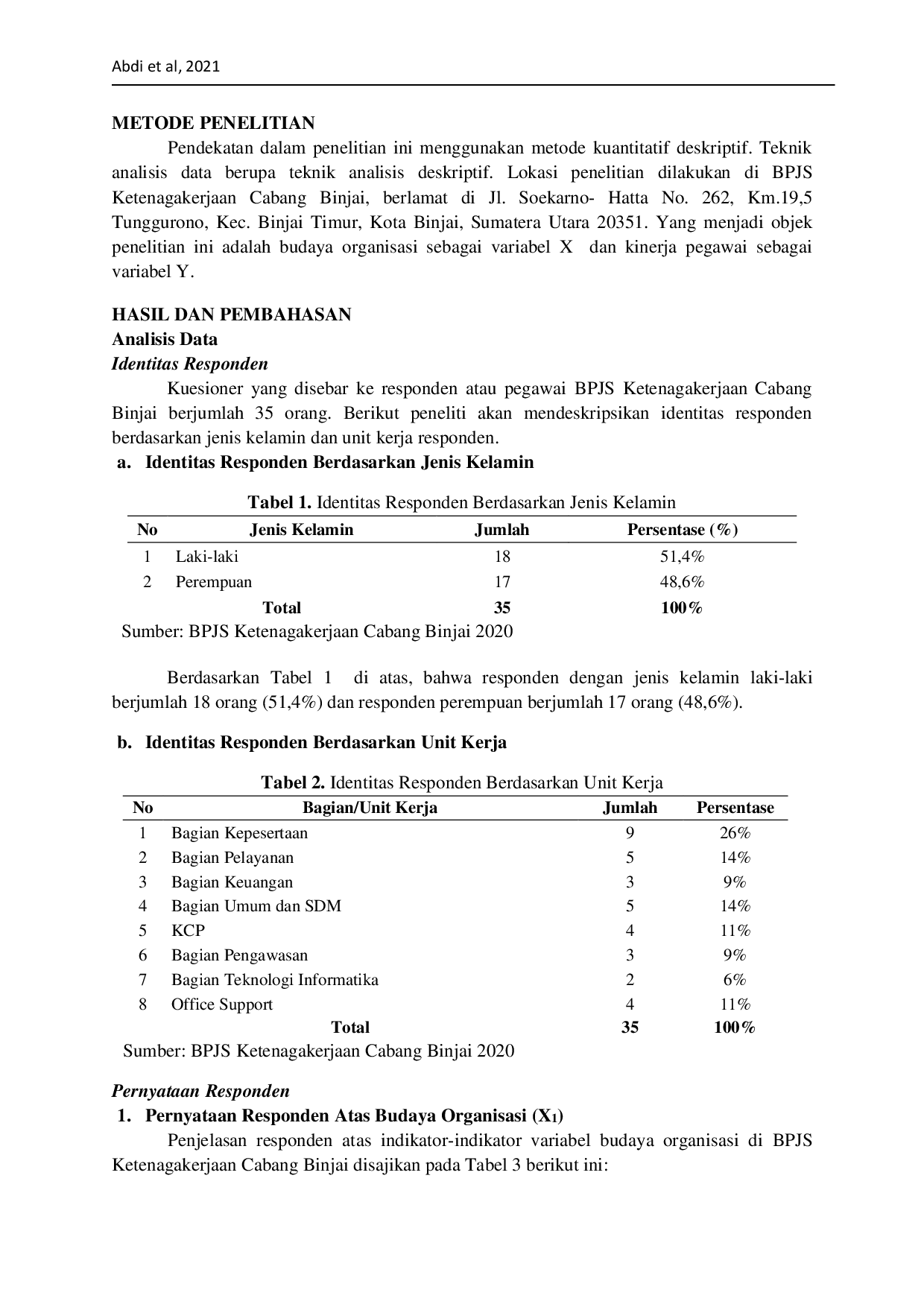 JURIS Pengaruh Budaya Organisasi Terhadap Kinerja Pegawai BPJS Ketenagakerjaan