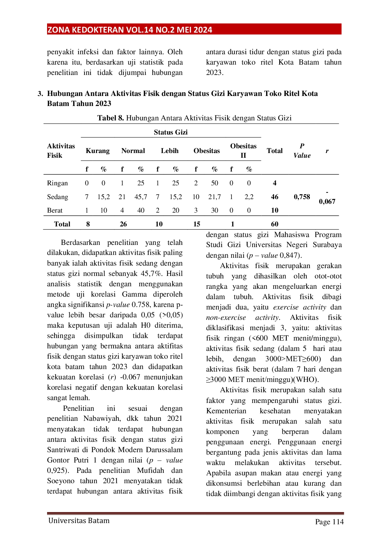 JURIS Hubungan Asupan Makan Durasi Tidur Dan Aktivitas Fisik Dengan Status Gizi Karyawan Toko Ritel Kota Batam Tahun 2023