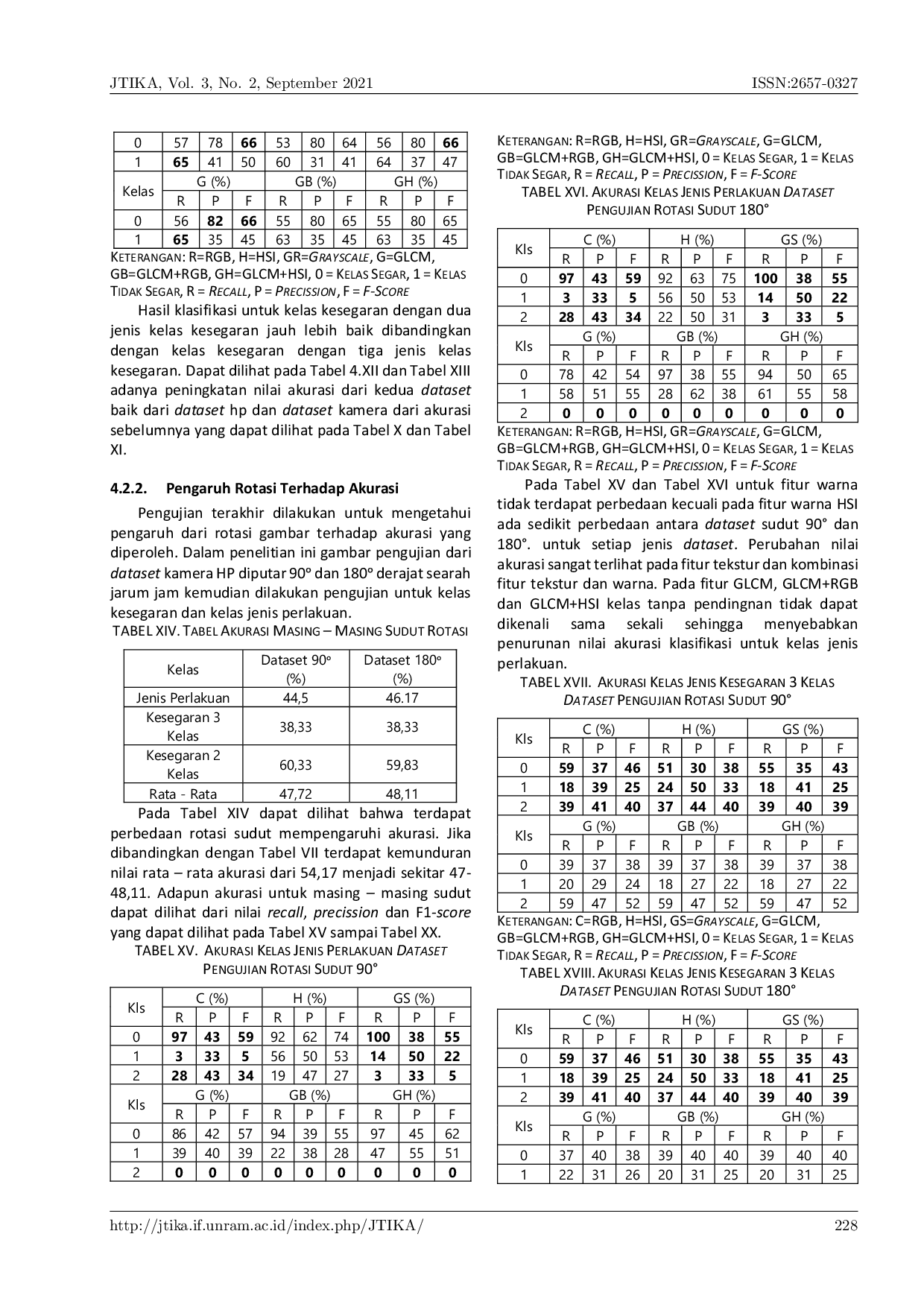 JURIS Klasifikasi Tingkat Kesegaran Cumi Cumi Berdasarkan Fitur Tekstur dan Warna dengan Menggunakan Metode Support Vector Machine