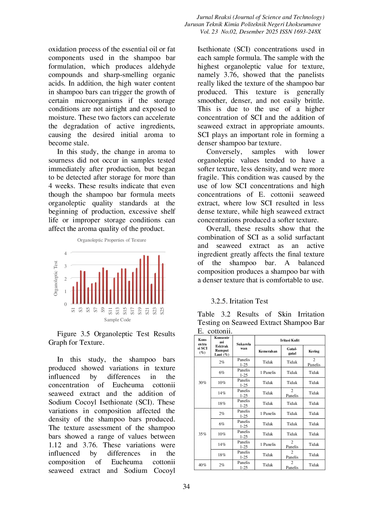 JURIS FORMULATION OF BAR SHAMPOO BASED ON Eucheuma cottonii SEAWEED EXTRACT WITH VARYING CONCENTRATIONS OF SODIUM COCOYL ISETHIONATE