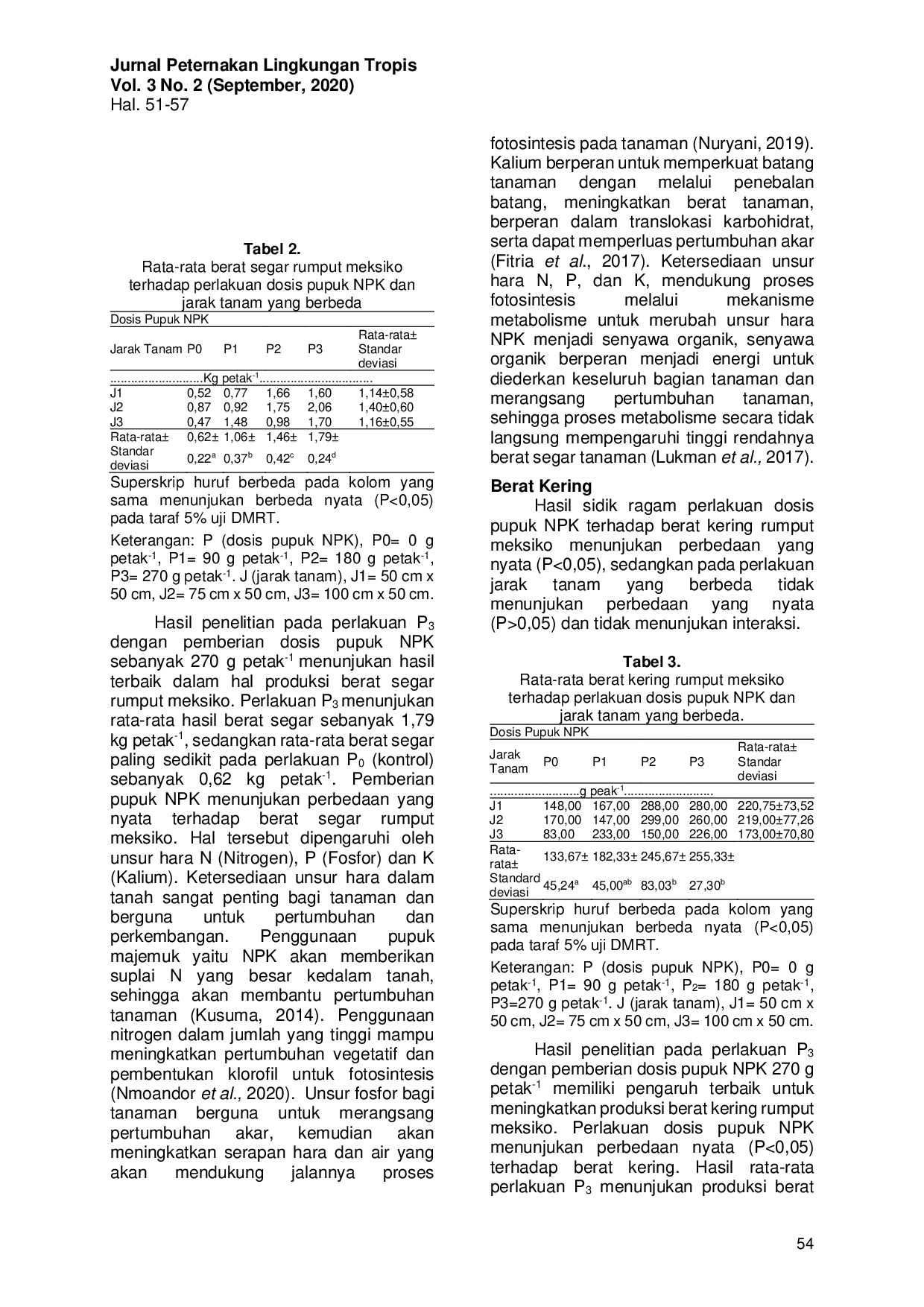 JURIS Produksi Rumput Meksiko Euchlaena Mexicana pada Perlakuan Pupuk NPK dan Jarak Tanam