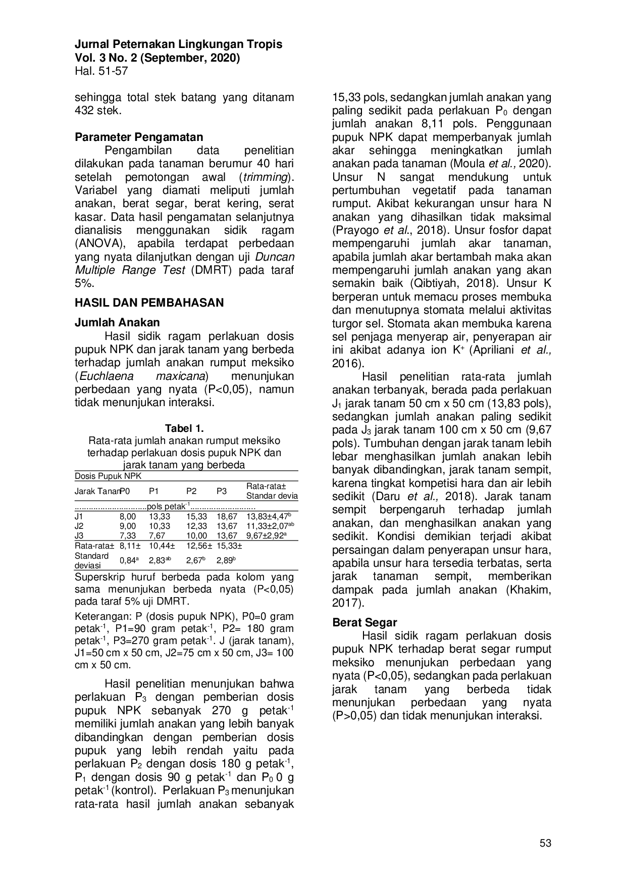 JURIS Produksi Rumput Meksiko Euchlaena Mexicana pada Perlakuan Pupuk NPK dan Jarak Tanam