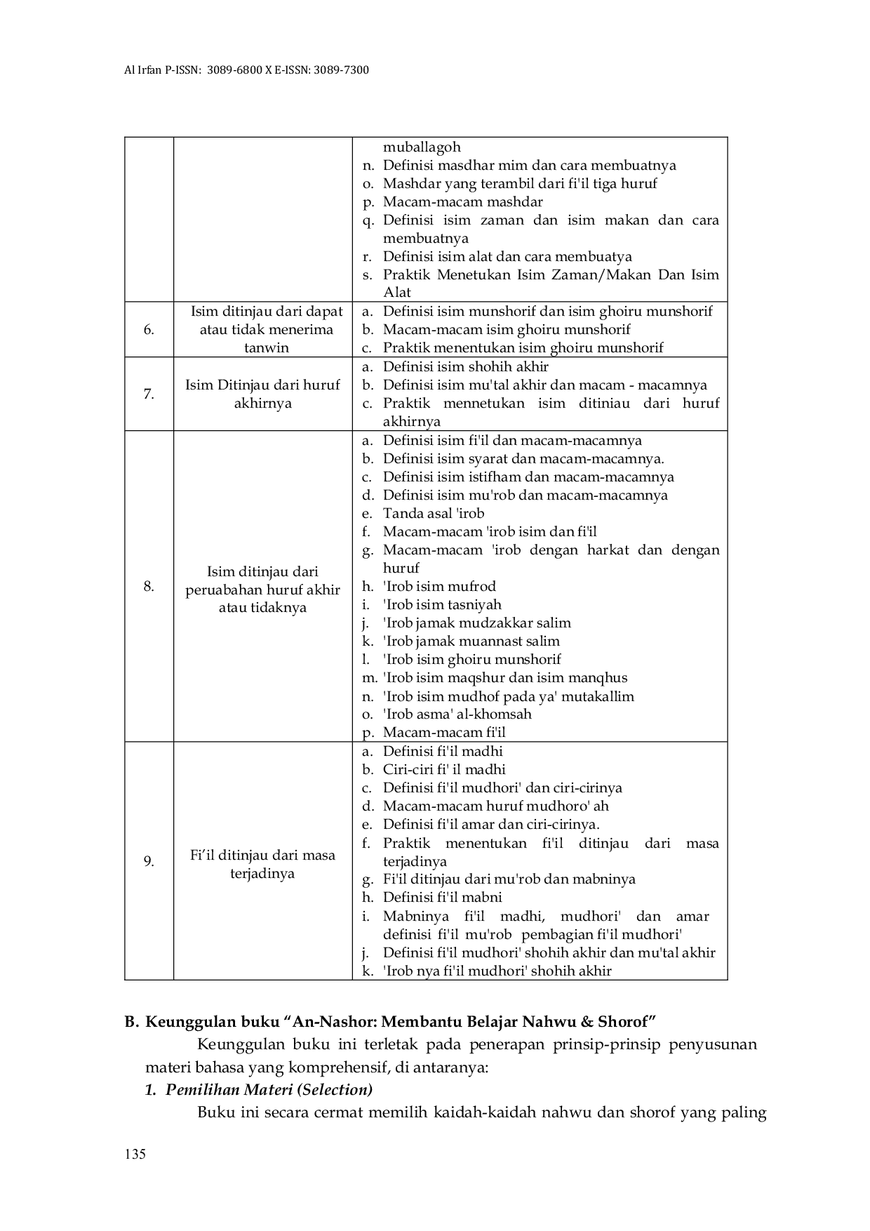 JURIS Implementasi Kitab An Nashor Dalam Pembelajaran Nahwu Dan Shorof