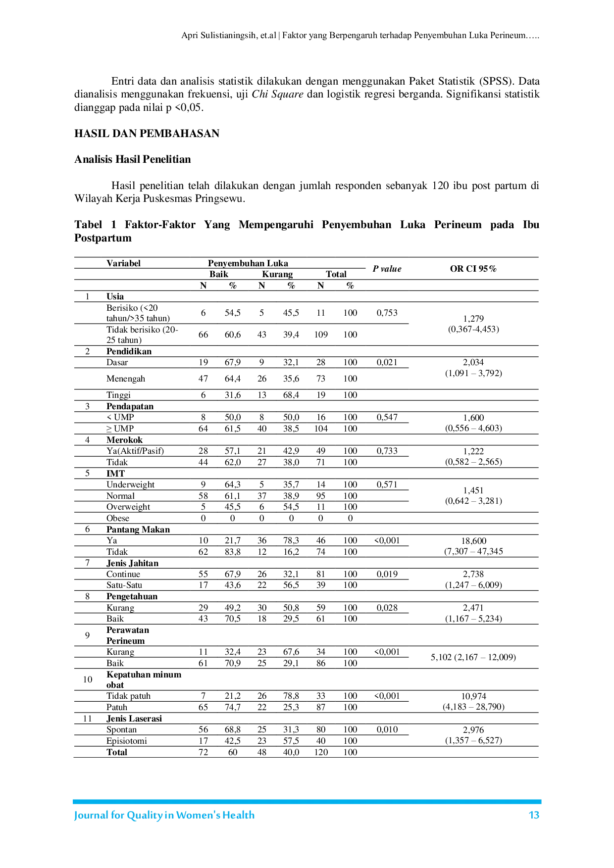 JURIS Faktor yang Berpengaruh terhadap Penyembuhan Luka Perineum pada Ibu Postpartum