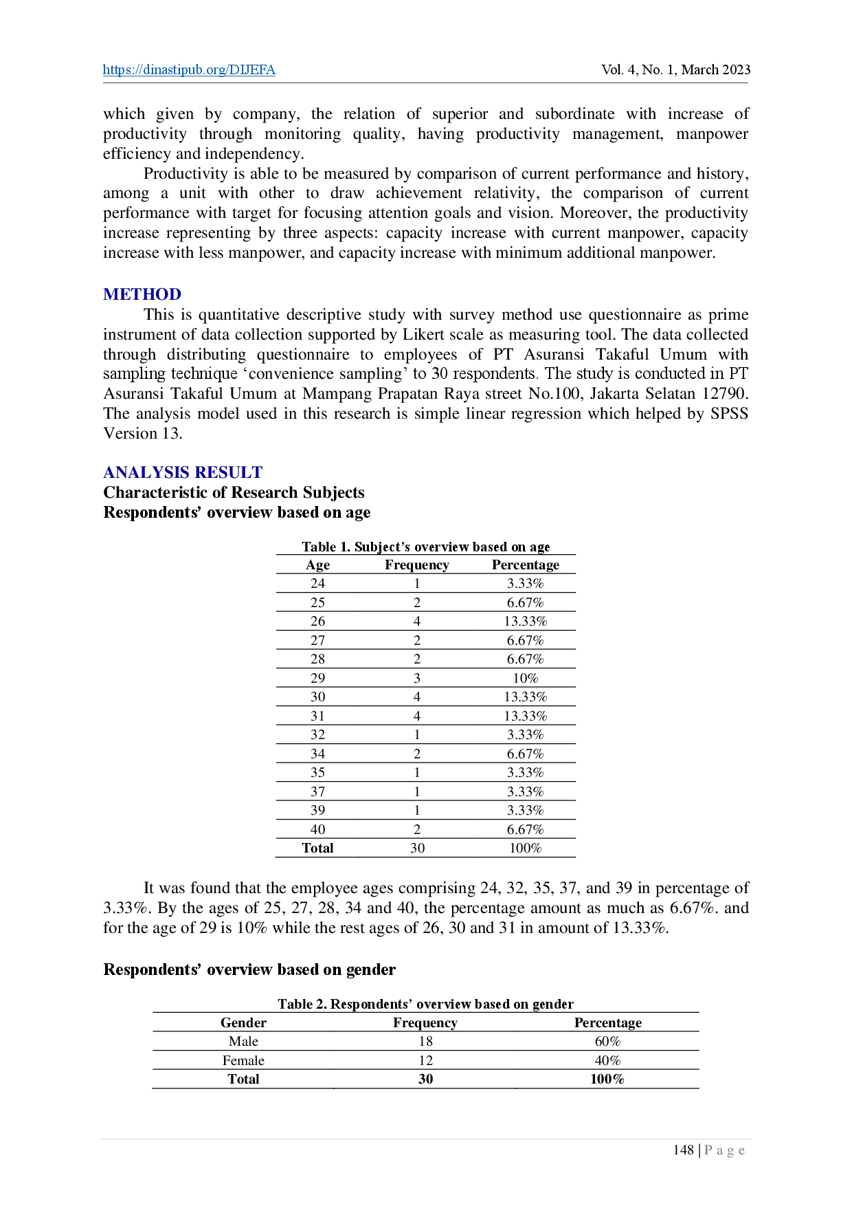 juris Effect of Motivation on Employee Work Productivity at PT Asuransi Takaful Umum