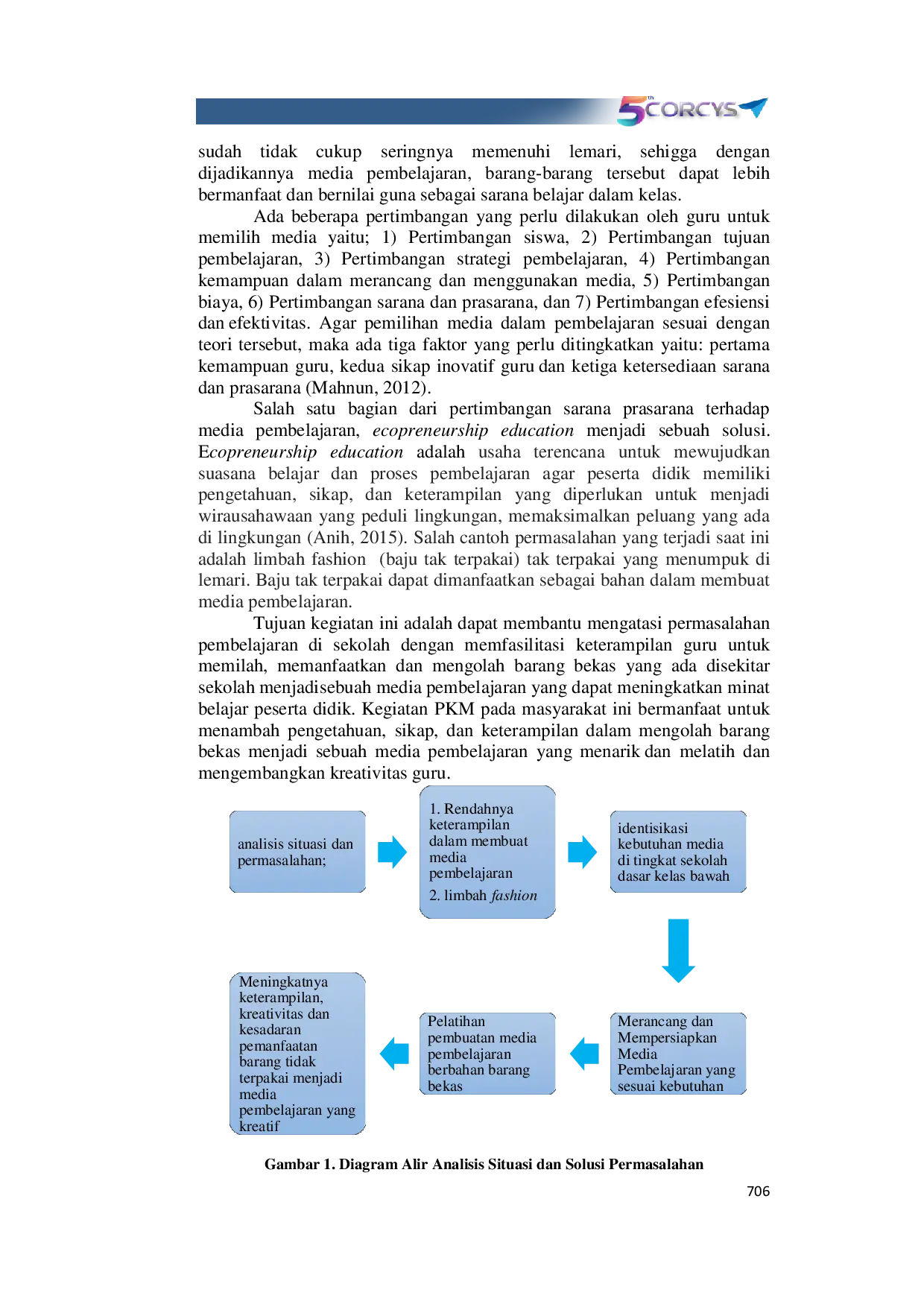 JURIS Ecopreneurship Education Berbasis Media Pembelajaran Dari Barang Bekas Bagi Guru Mi Madinatul Ulum Jombang