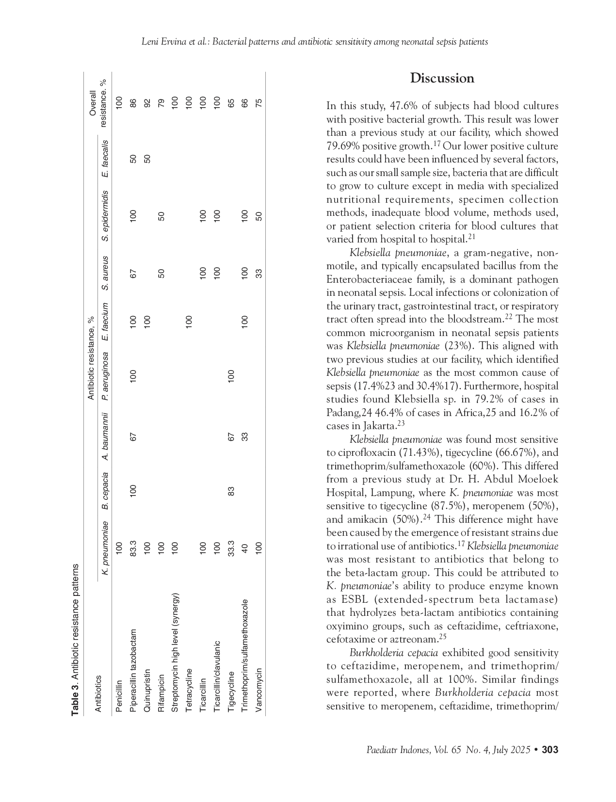 JURIS Bacterial patterns and antibiotic sensitivity among neonatal sepsis patients in Dr H Abdul Moeloek Hospital Lampung