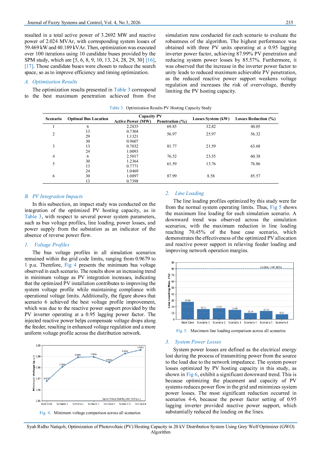 JURIS Optimization of Photovoltaic PV Hosting Capacity in 20 kV Distribution System Using Grey Wolf Optimizer GWO Algorithm