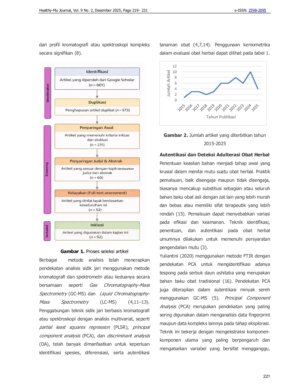 JURIS Aplikasi Kemometrik dalam Evaluasi Obat Herbal Kajian Literatur 2015 2025