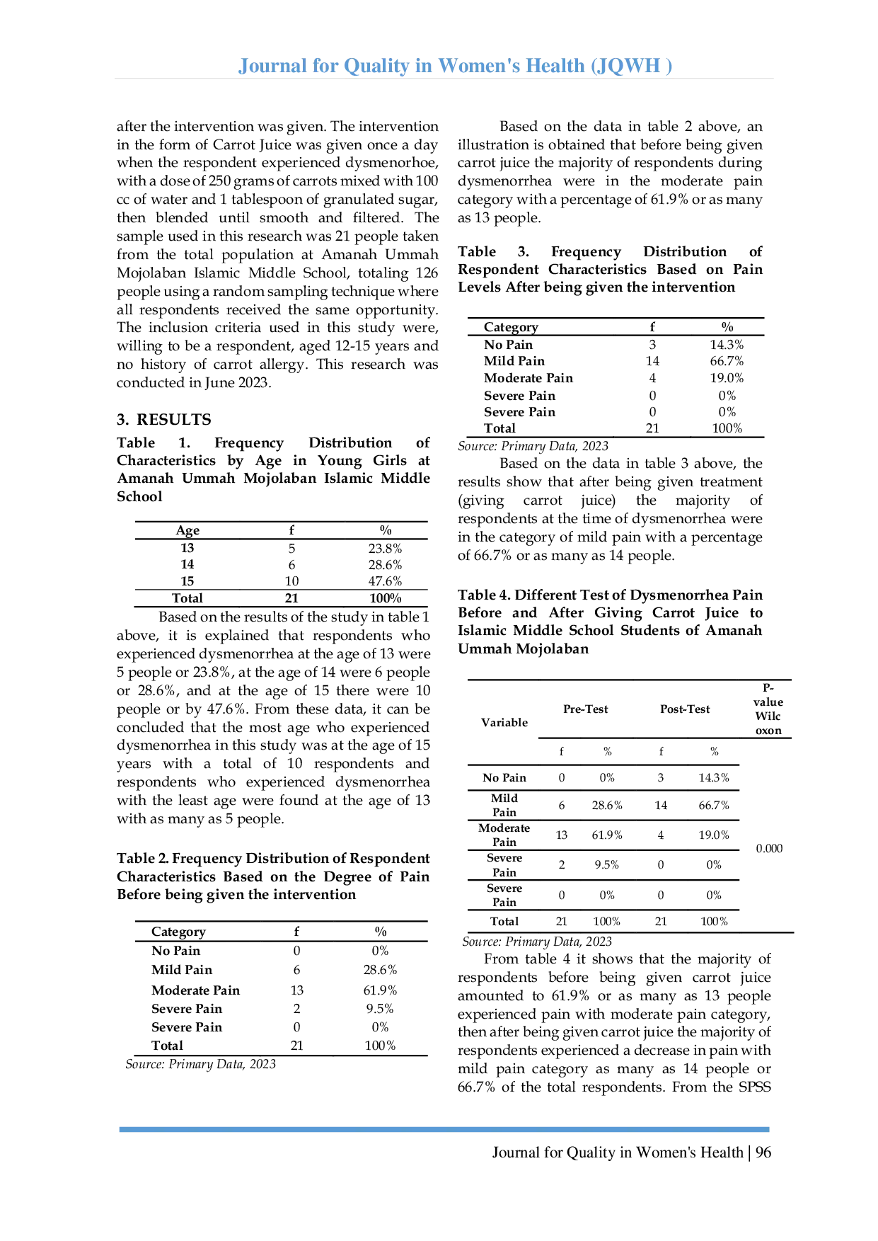 JURIS The Effect Of Giving Carrot Juice On Decreasing Degrees Of Dysmenorrhea Adolescent Women In Middle School Islam Amanah Ummah Mojolaban