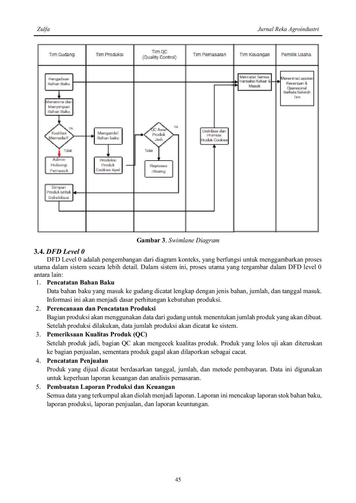 JURIS Perancangan Manajemen Operasional Cookies Apel Berbasis Sistem Informasi