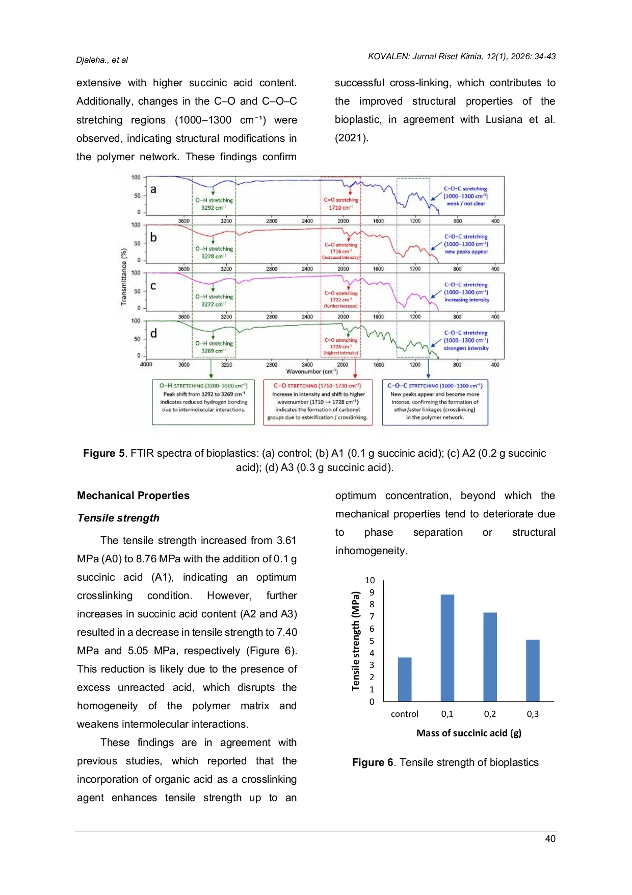 JURIS Characterization and Biodegradation Test of Palm Kernel Meal Galactomanan Based Bioplastics with Succinic Acid Polyvinyl Alcohol Cross Linking Agent